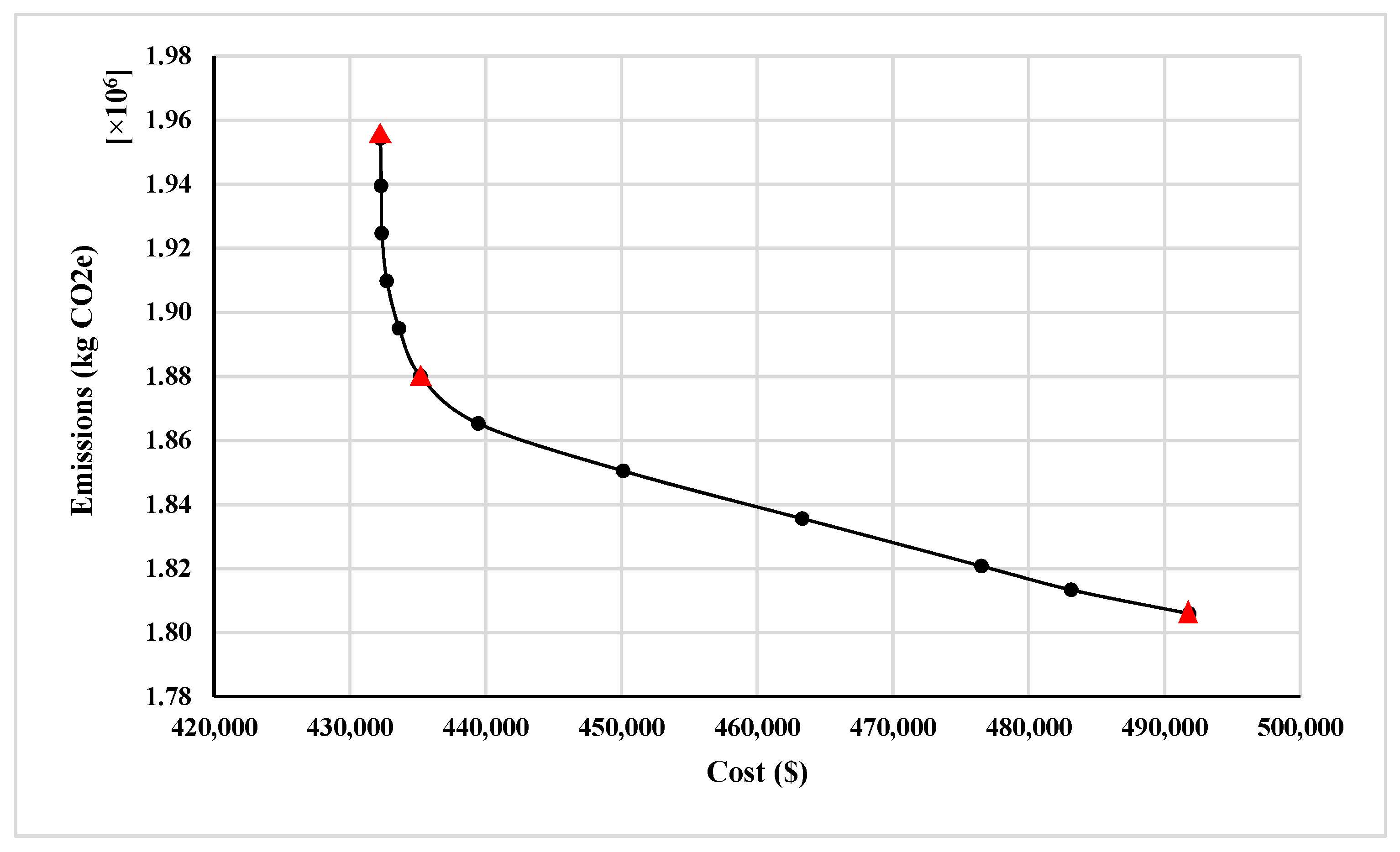 Sustainability 12 01165 g011 Sustainability 12 01165 g011
