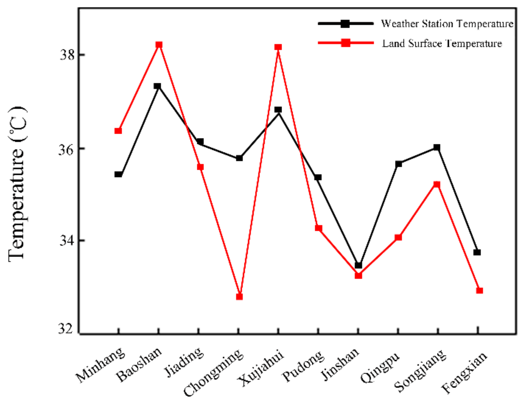 Sustainability 12 01171 g002 Sustainability 12 01171 g002