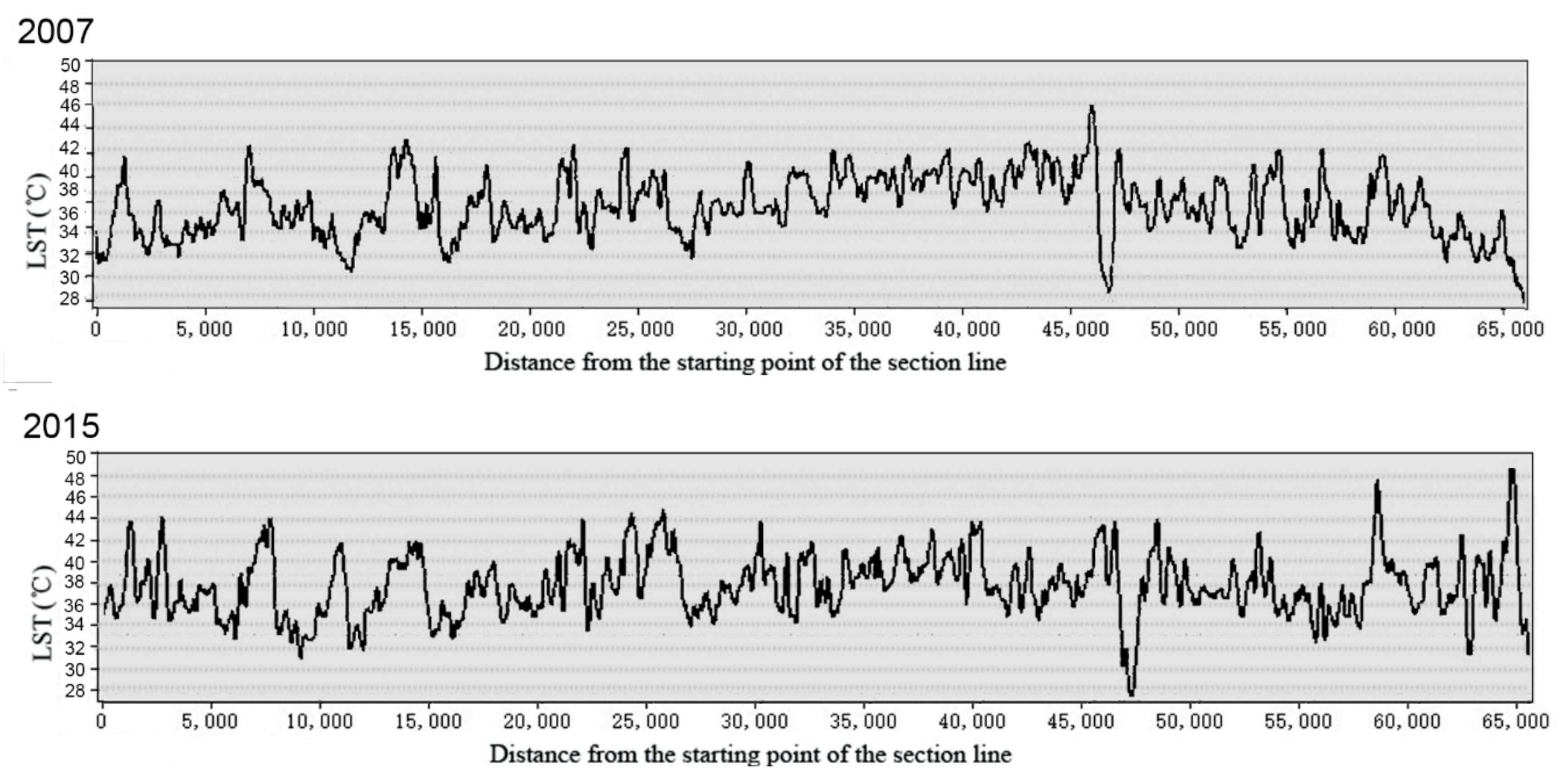 Sustainability 12 01171 g006b Sustainability 12 01171 g006b
