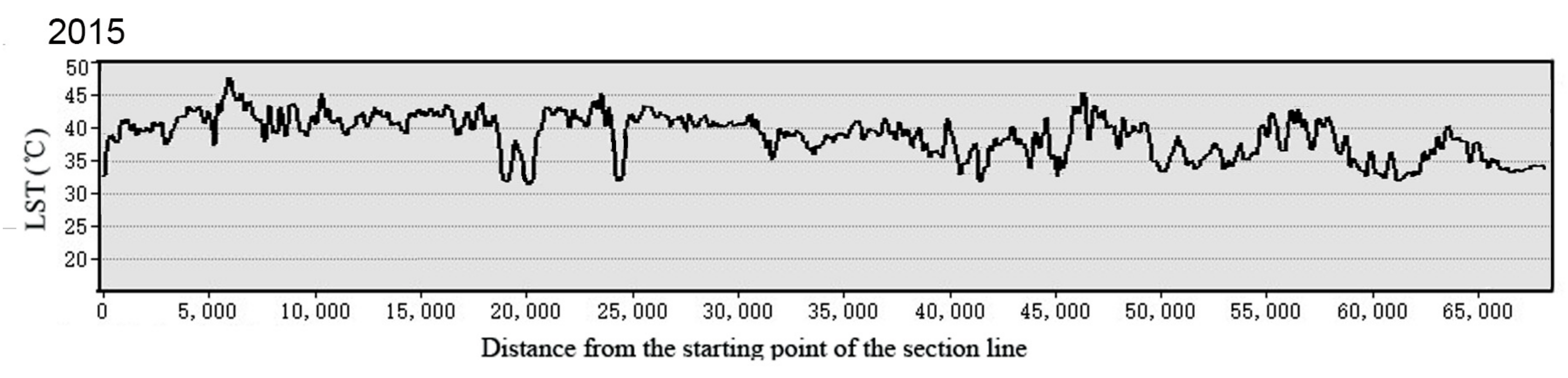 Sustainability 12 01171 g007b Sustainability 12 01171 g007b