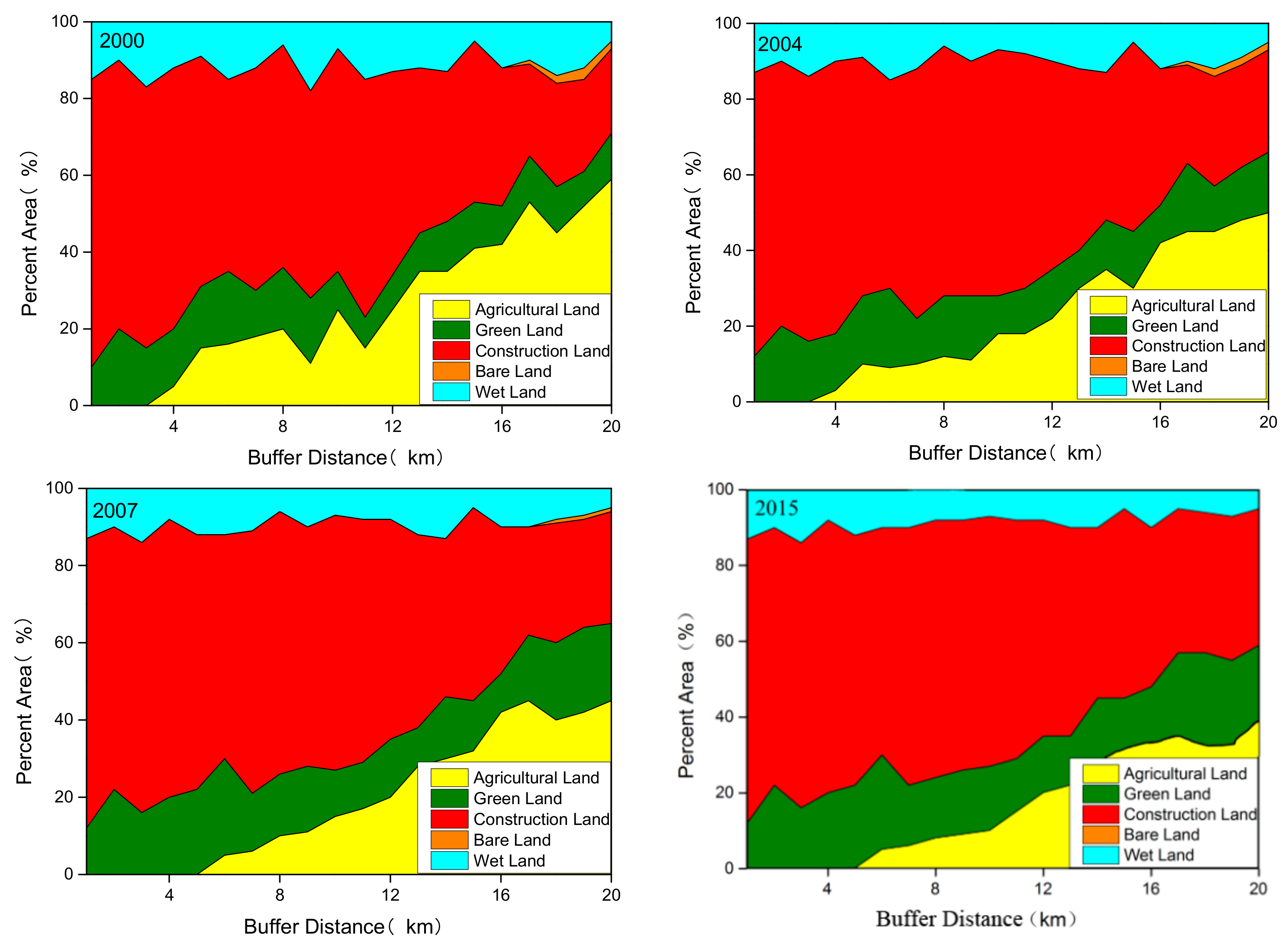 Sustainability 12 01171 g010 Sustainability 12 01171 g010