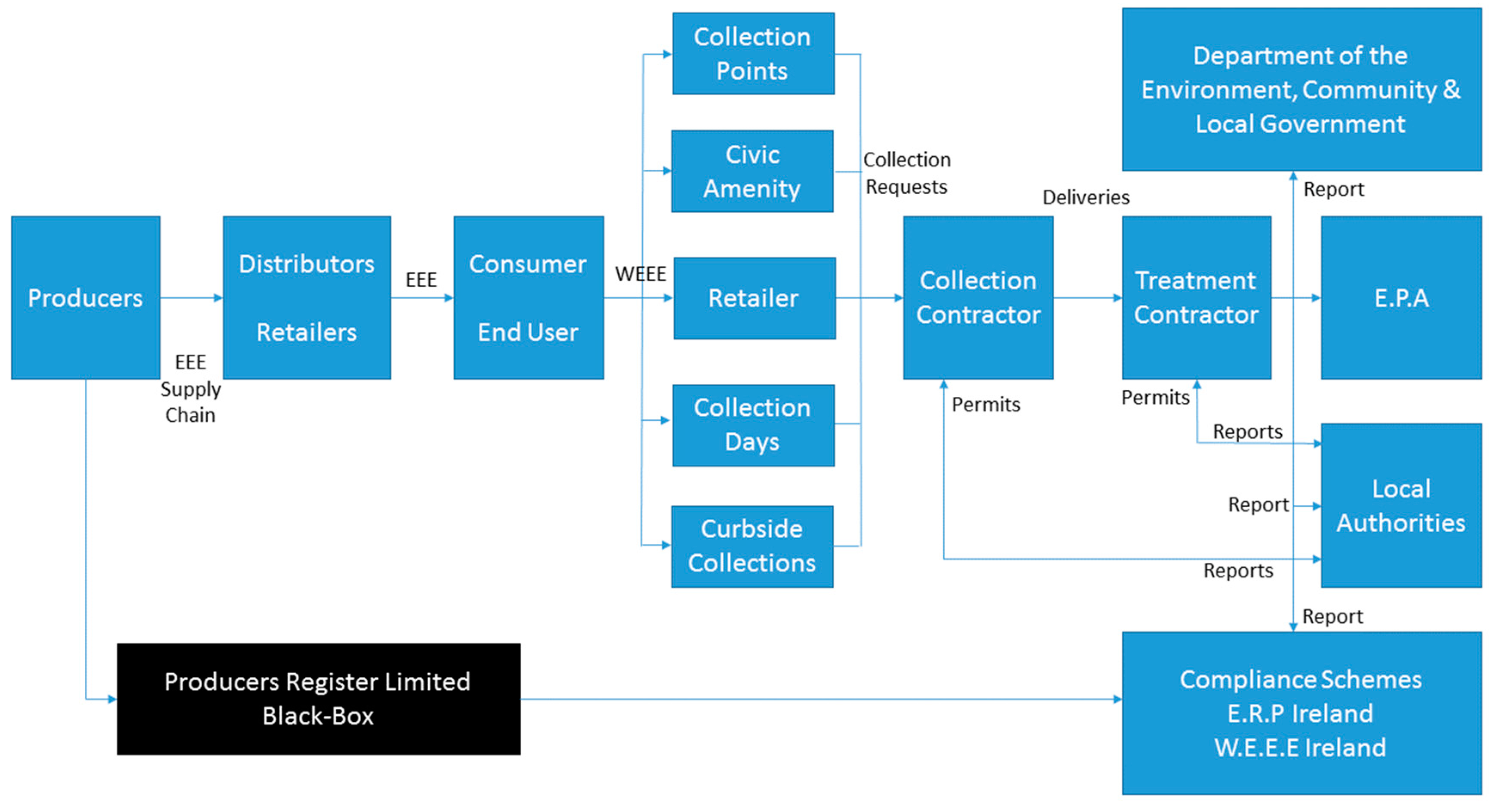 Sustainability 12 01175 g001