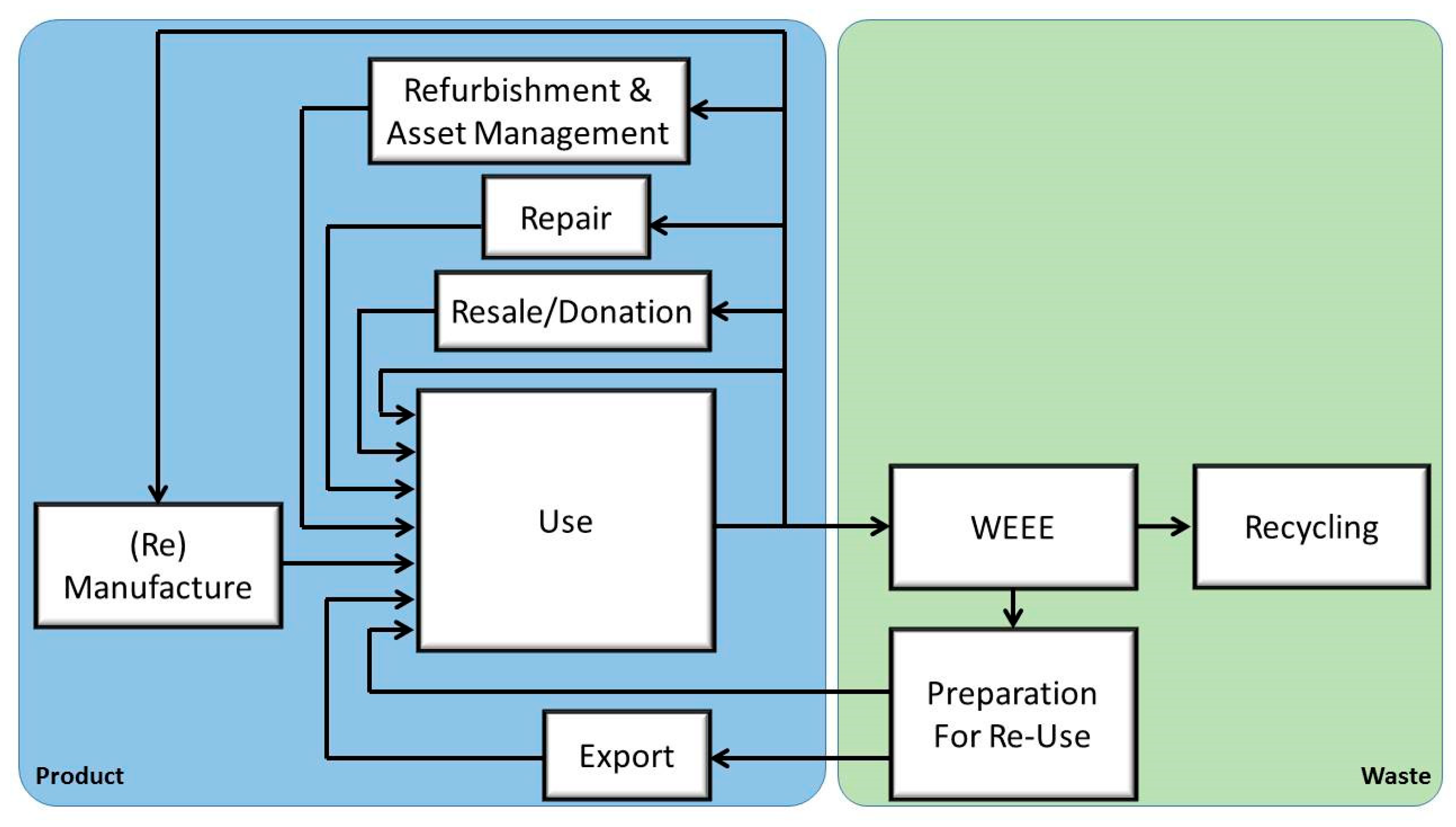 Sustainability 12 01175 g002