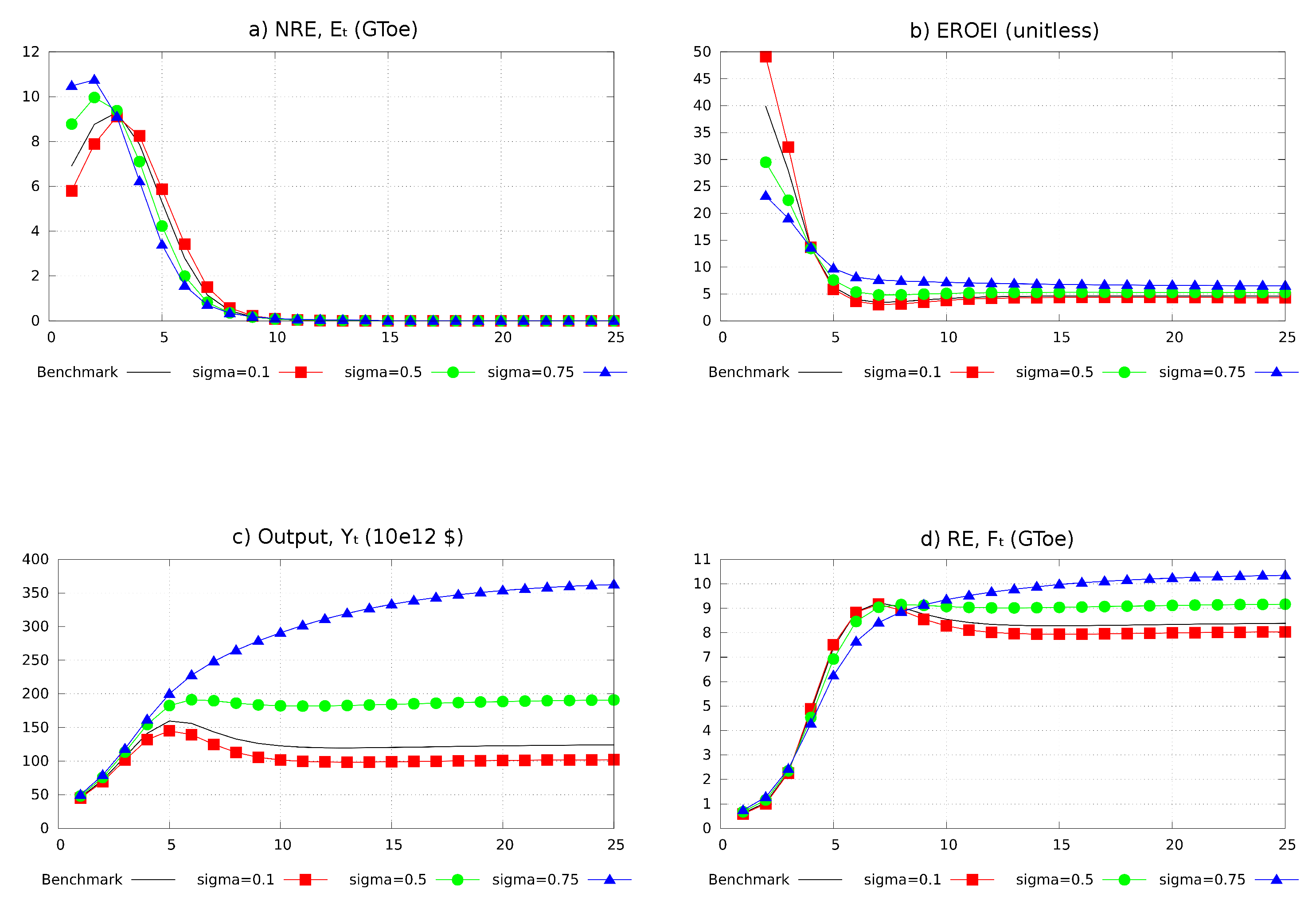 Sustainability 12 01176 g003 Sustainability 12 01176 g003