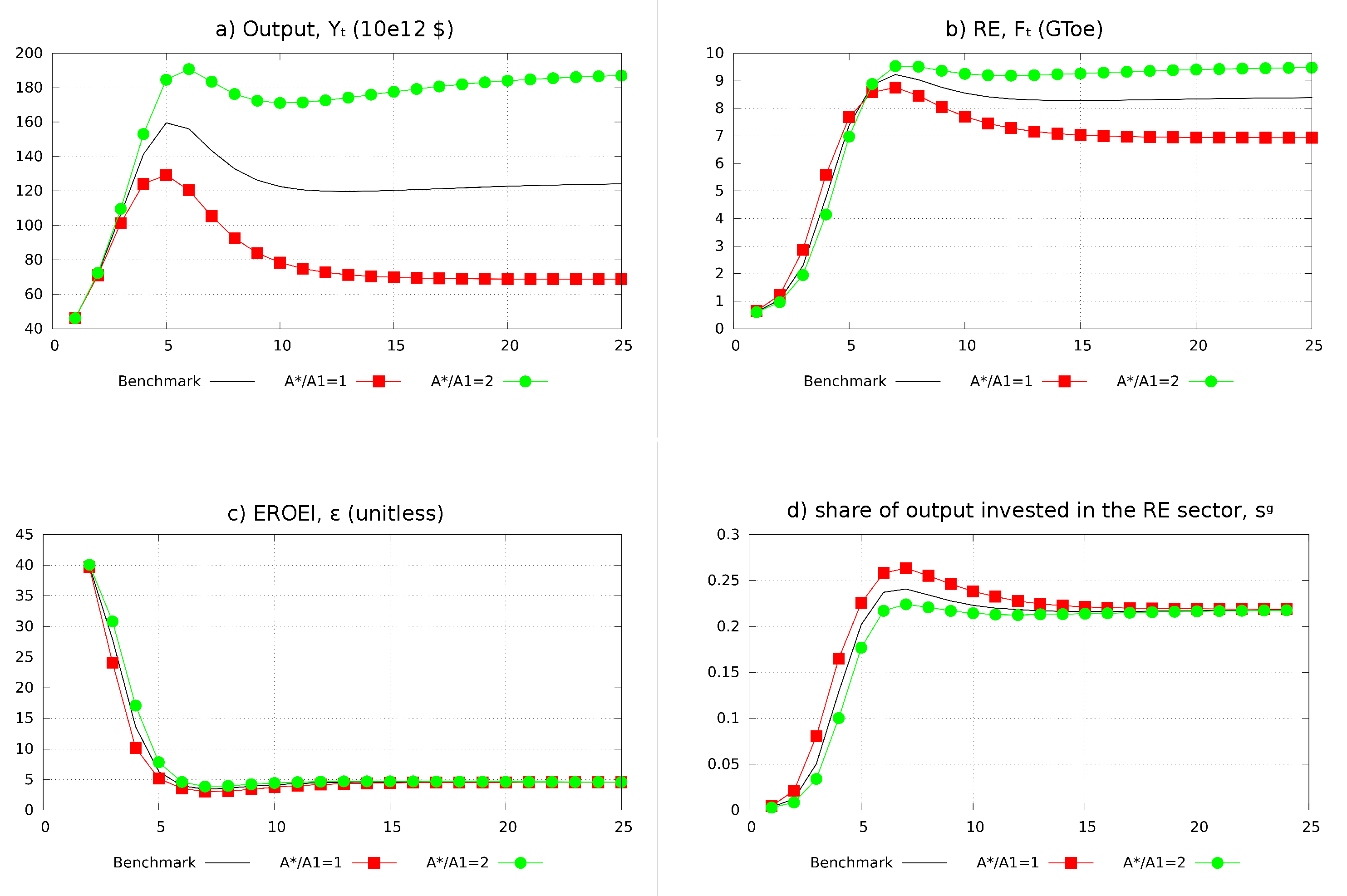 Sustainability 12 01176 g004 Sustainability 12 01176 g004