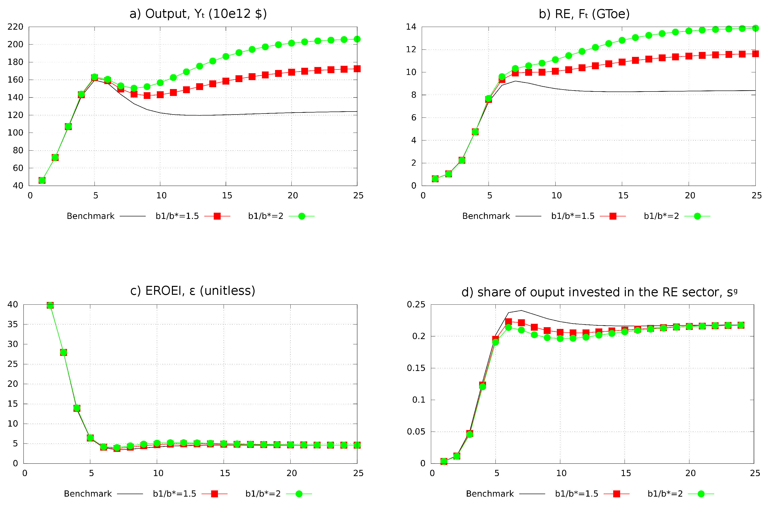 Sustainability 12 01176 g005 Sustainability 12 01176 g005