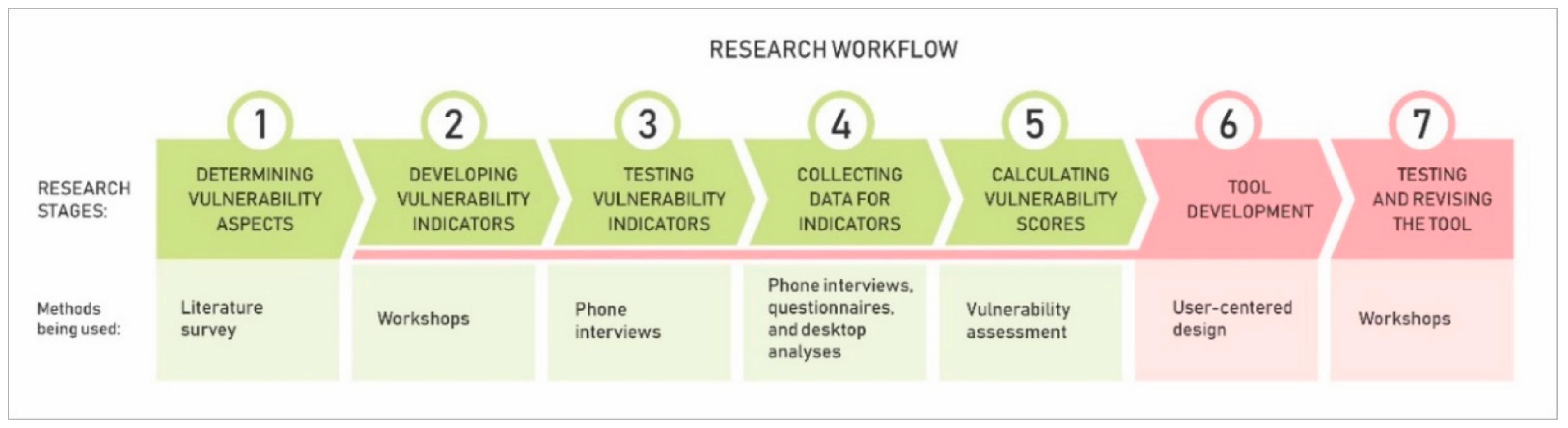 Sustainability 12 01179 g001