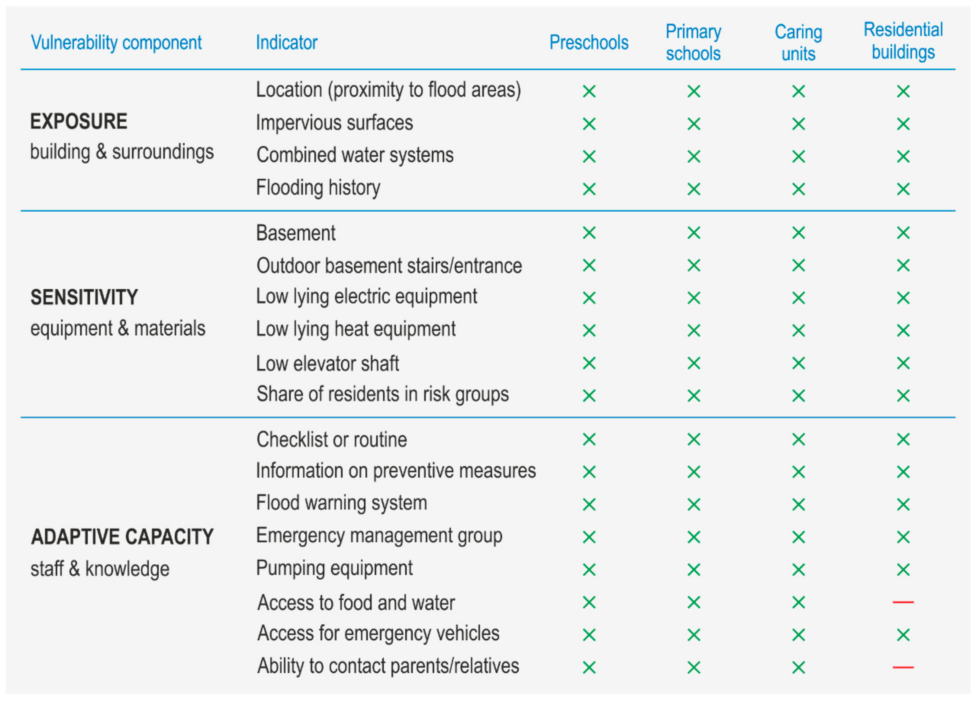 Sustainability 12 01179 g002