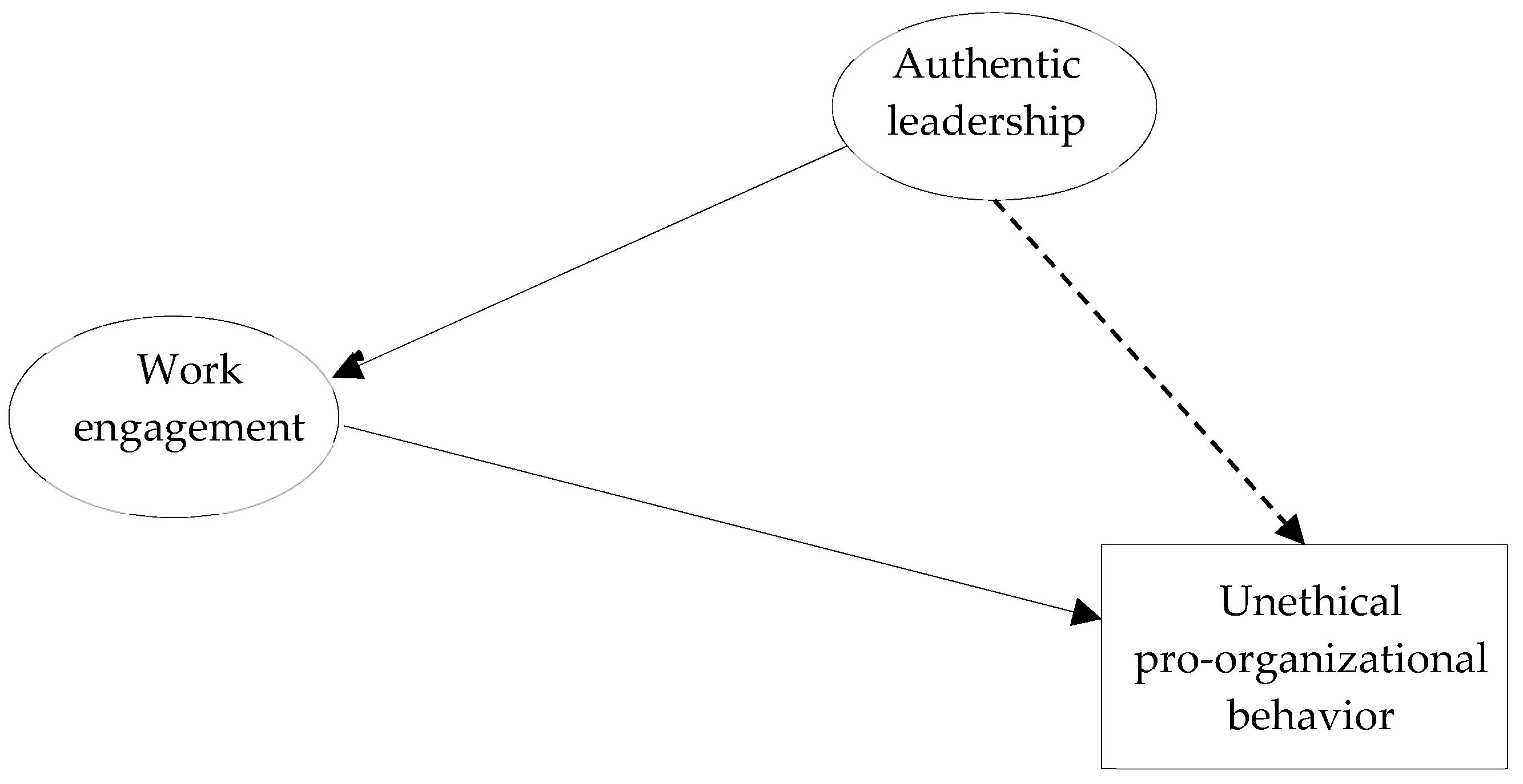 Sustainability 12 01182 g001