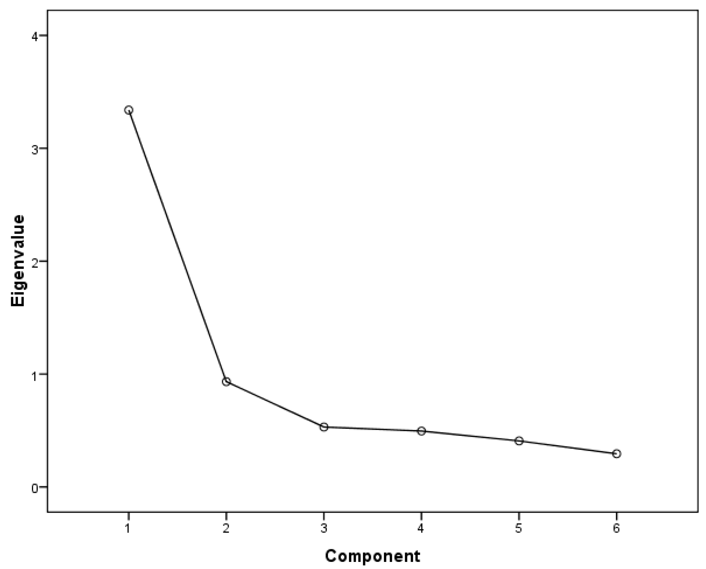 Sustainability 12 01182 g002
