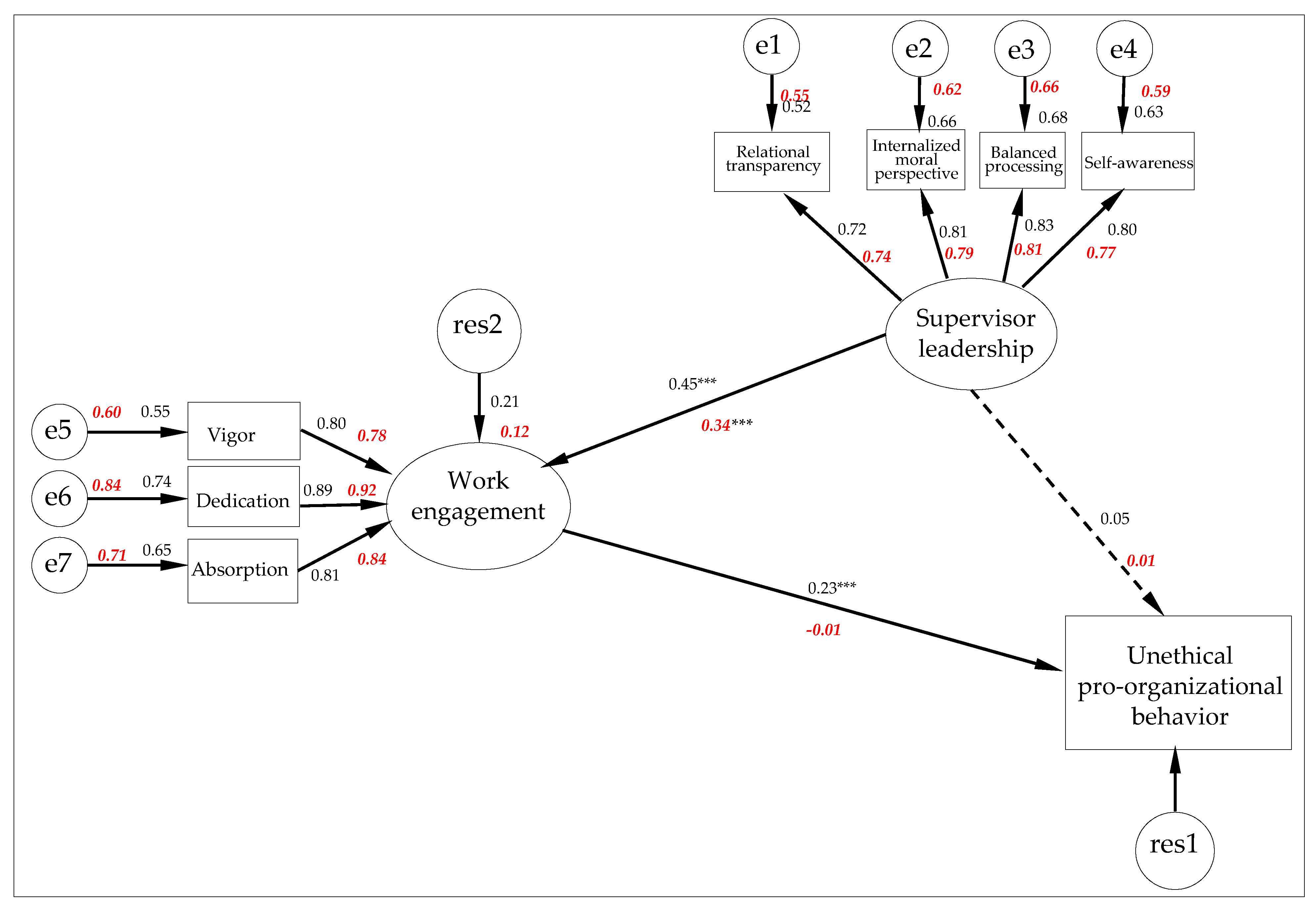 Sustainability 12 01182 g003