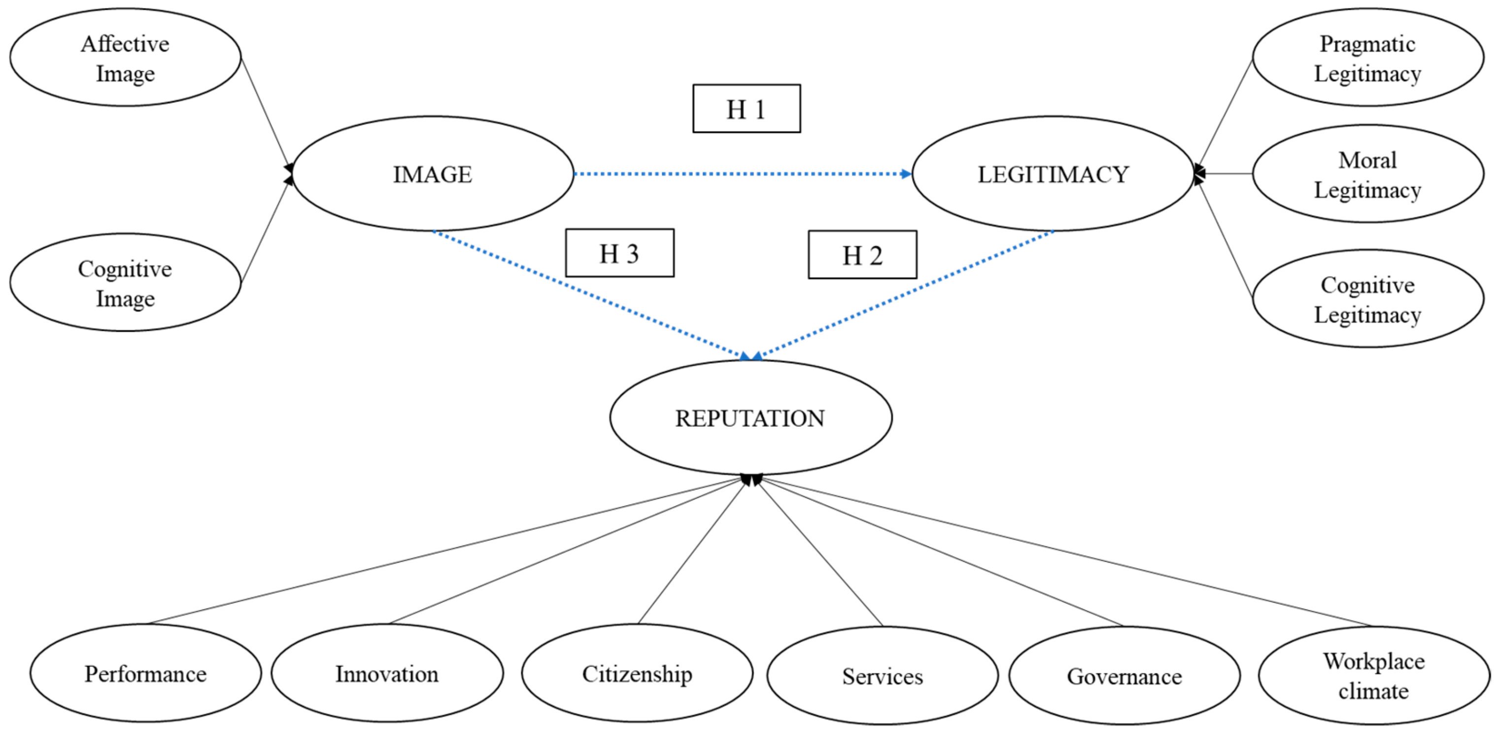 Sustainability 12 01189 g001