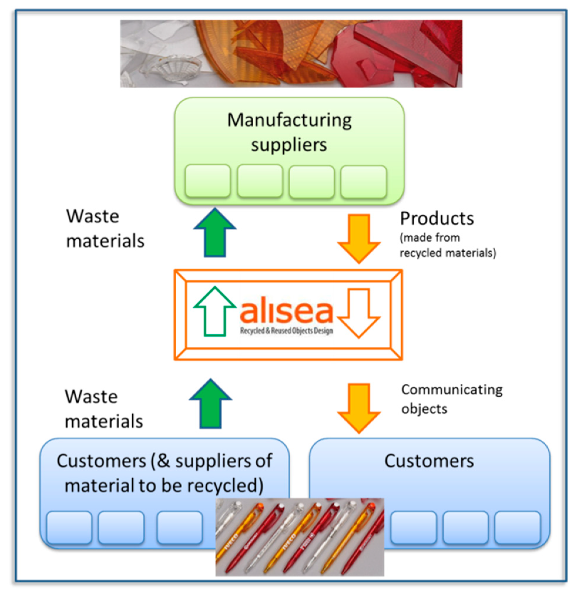 Sustainability 12 01190 g001