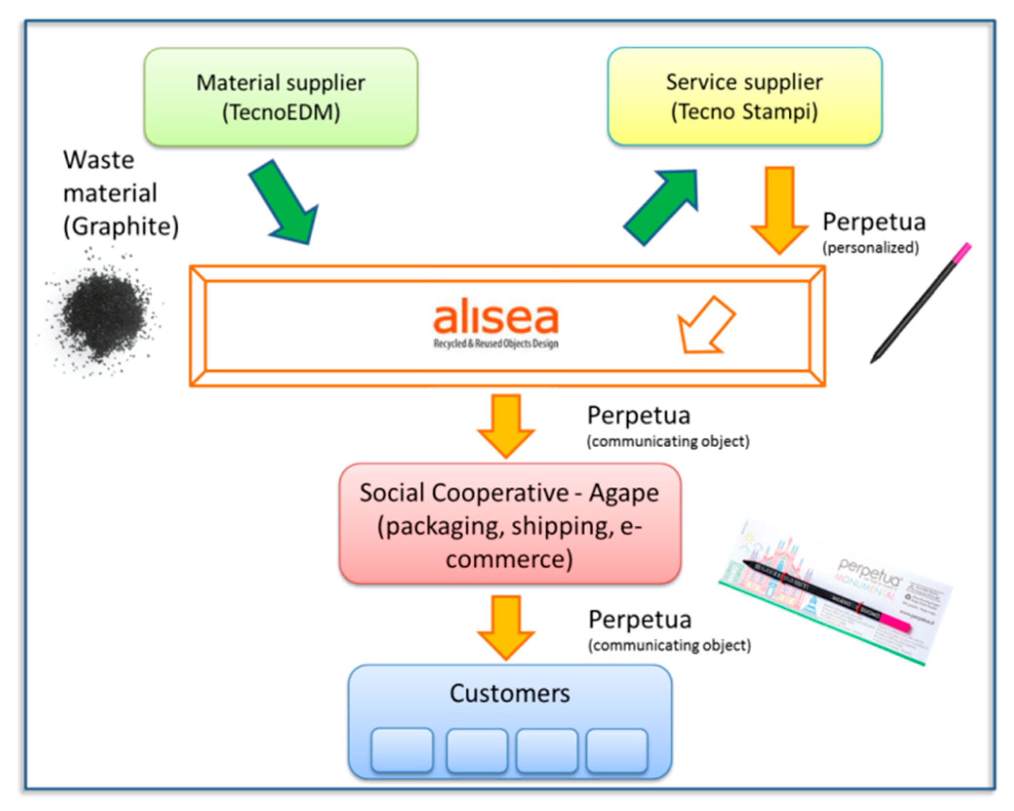 Sustainability 12 01190 g002