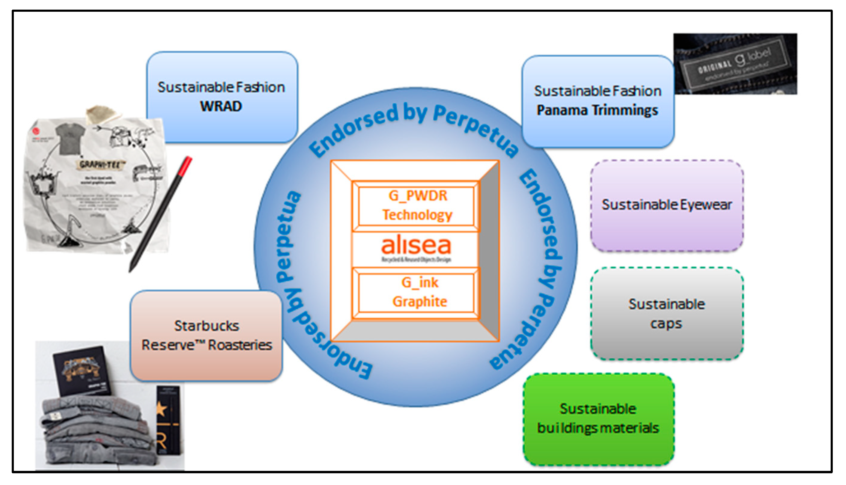Sustainability 12 01190 g003