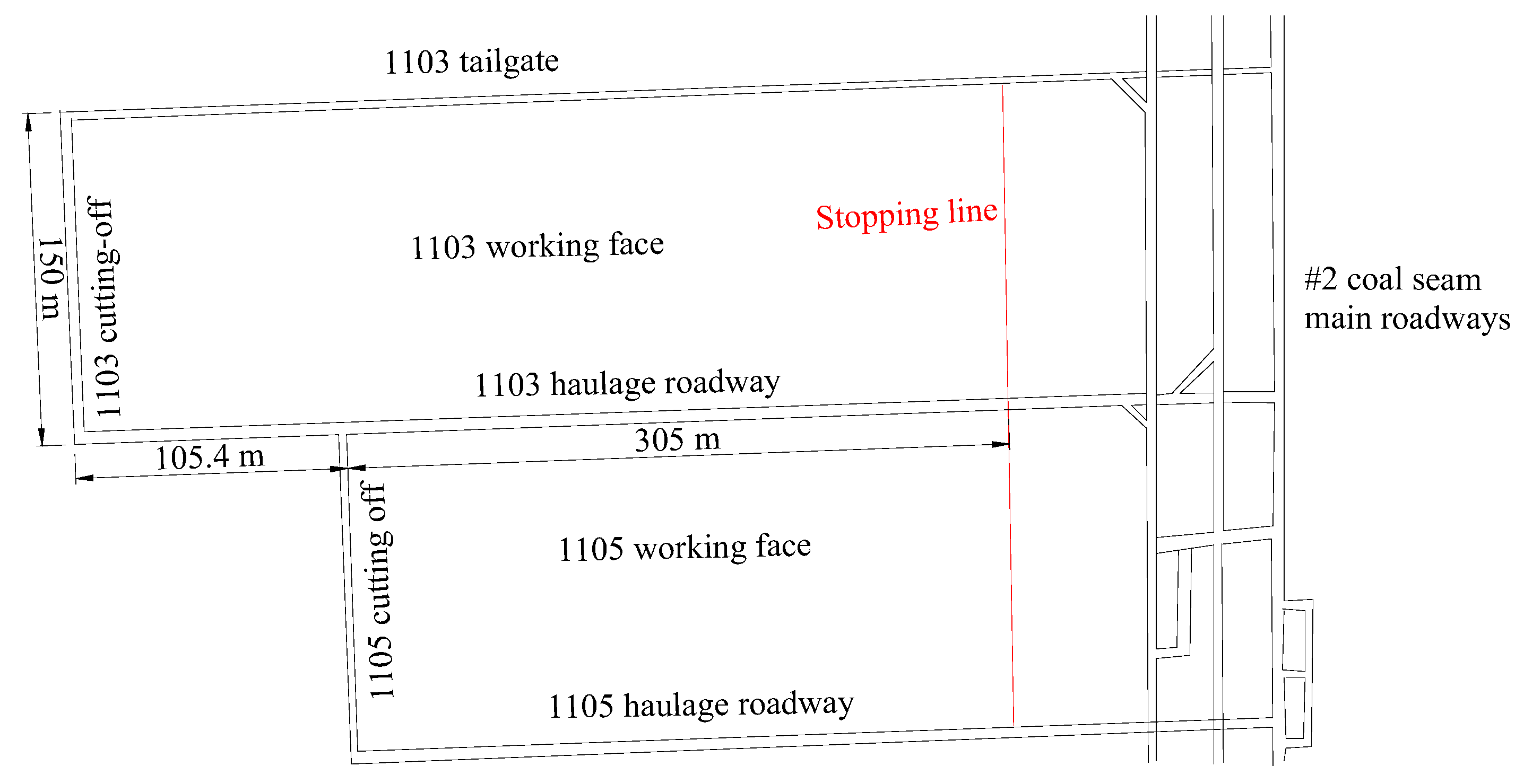 Sustainability 12 01197 g002