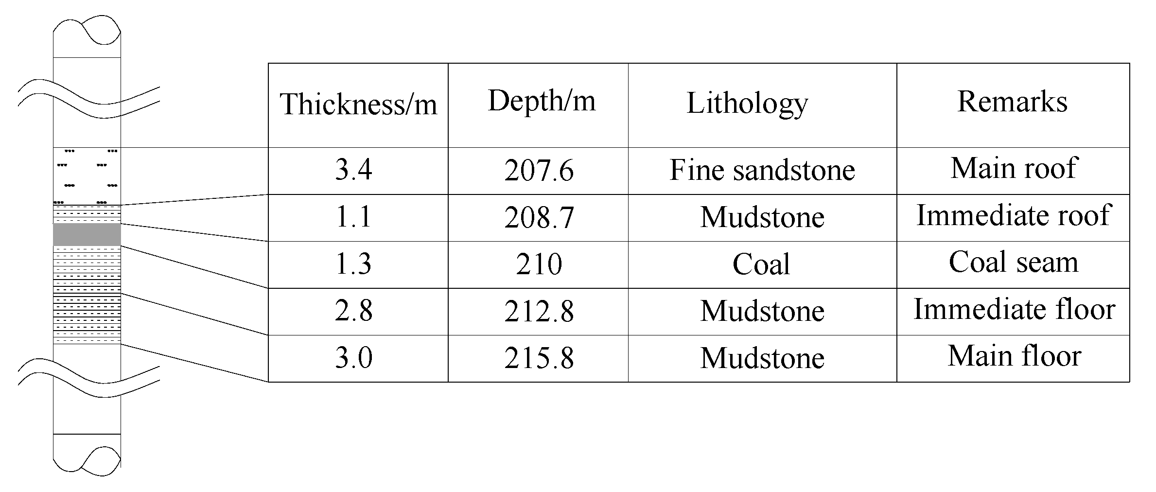 Sustainability 12 01197 g003