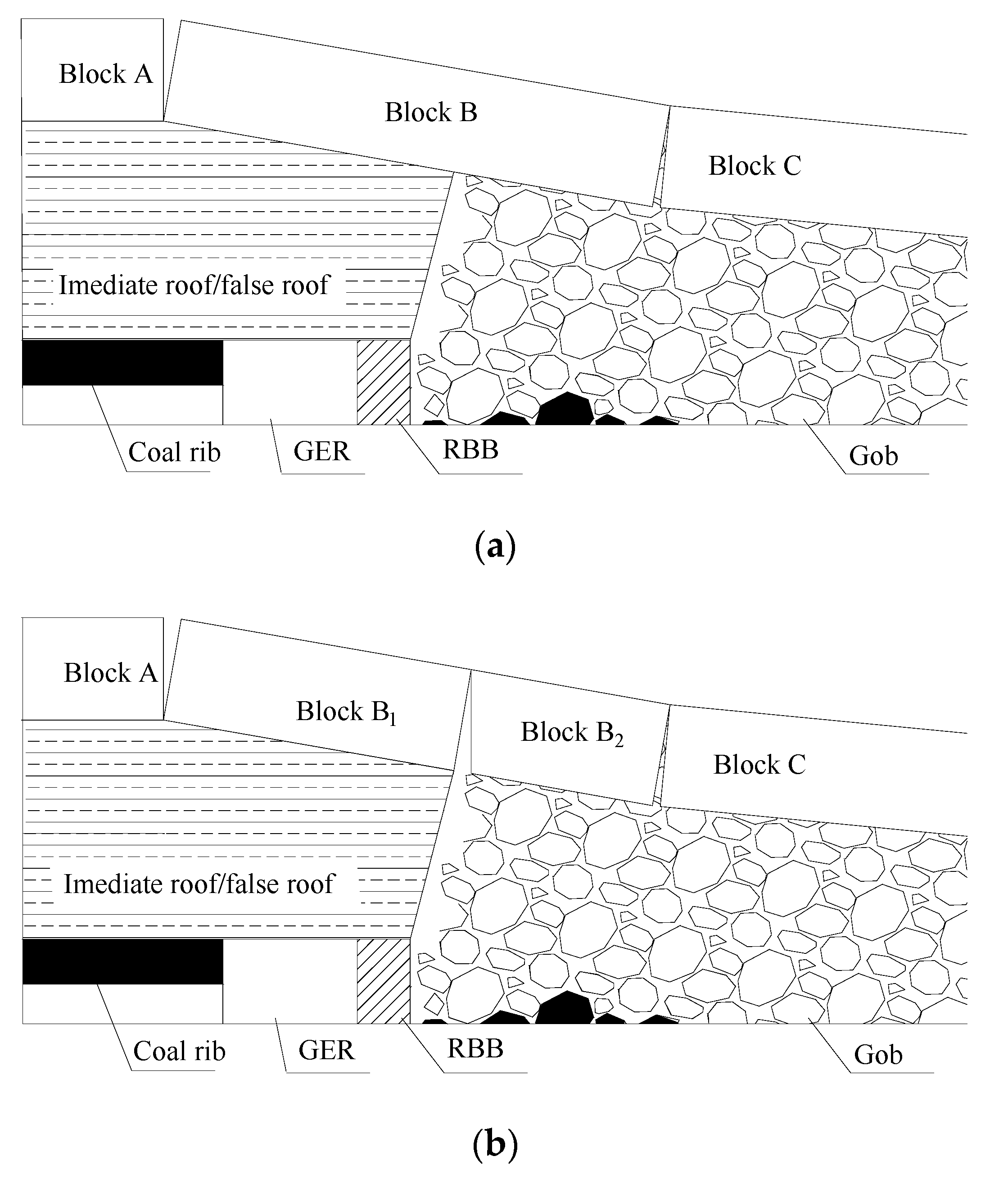 Sustainability 12 01197 g006