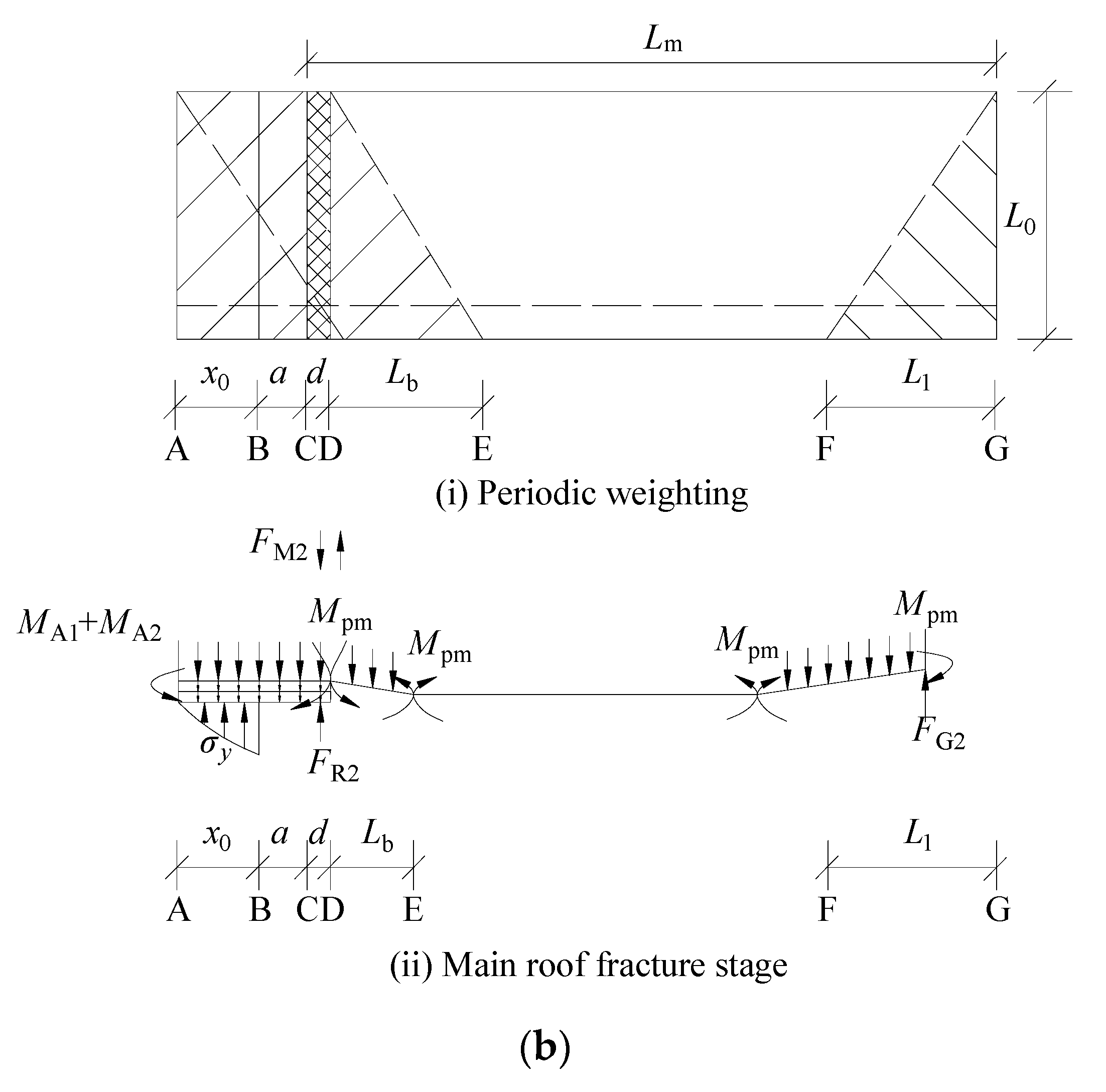Sustainability 12 01197 g007b