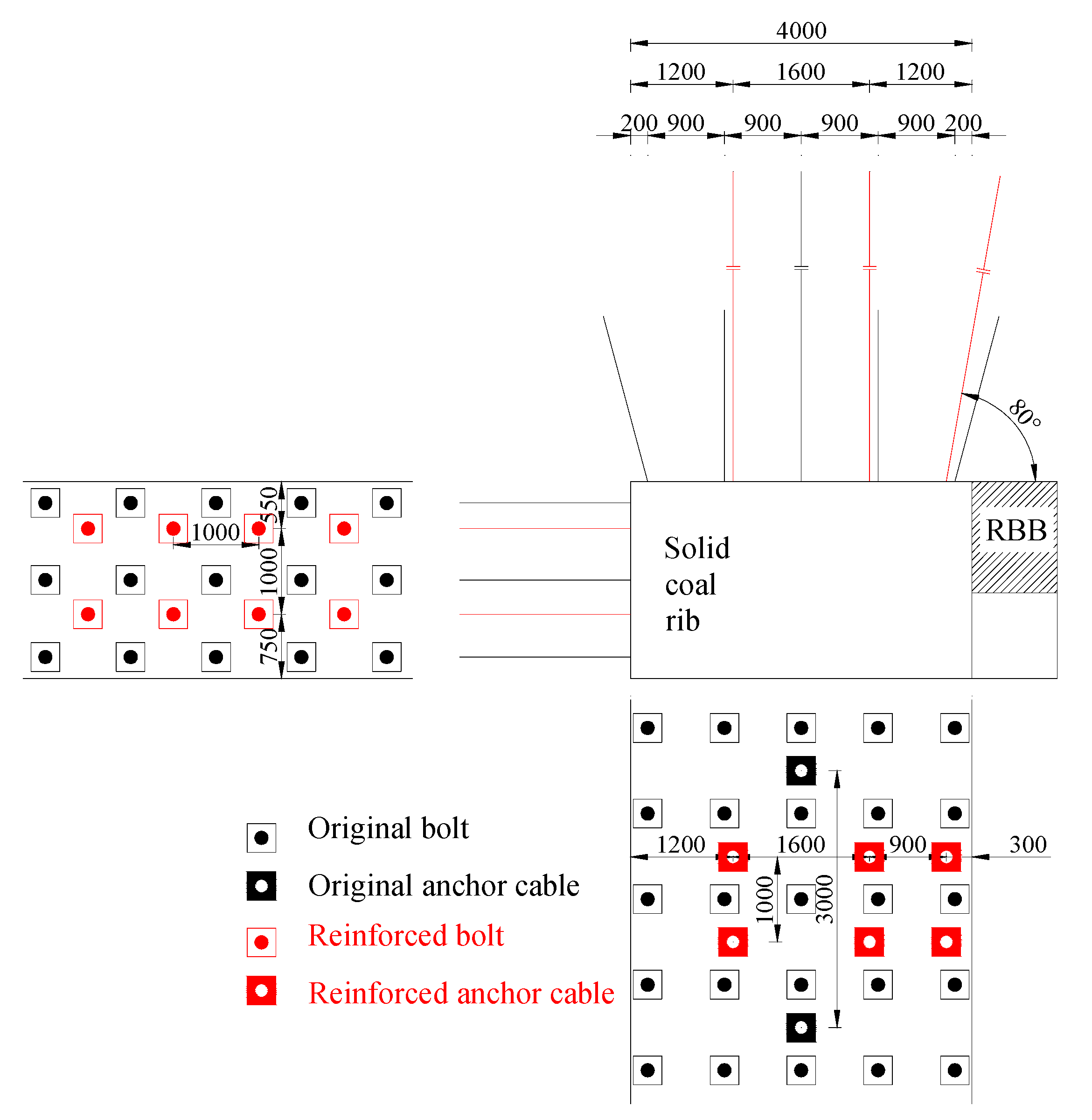 Sustainability 12 01197 g008
