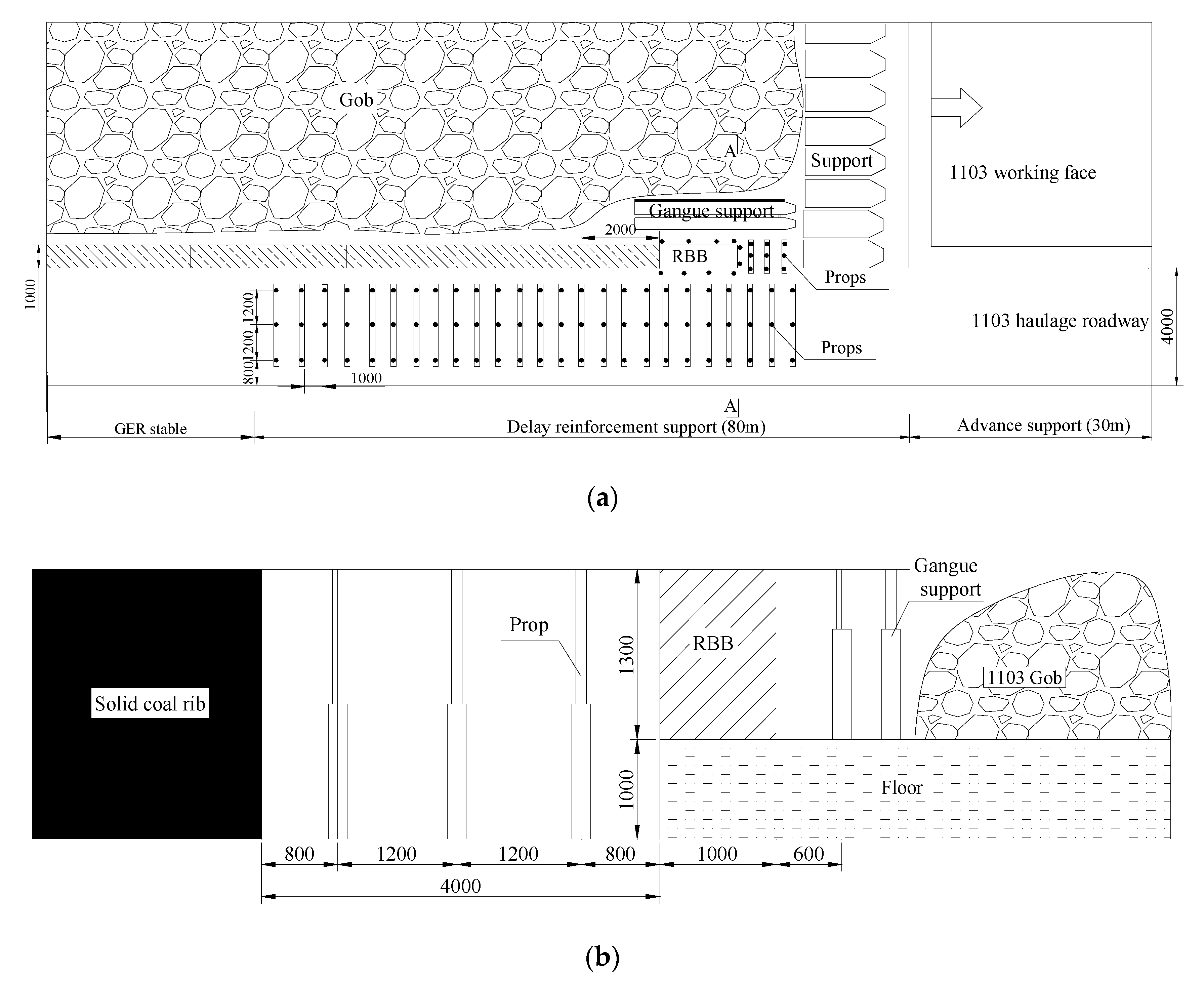 Sustainability 12 01197 g010