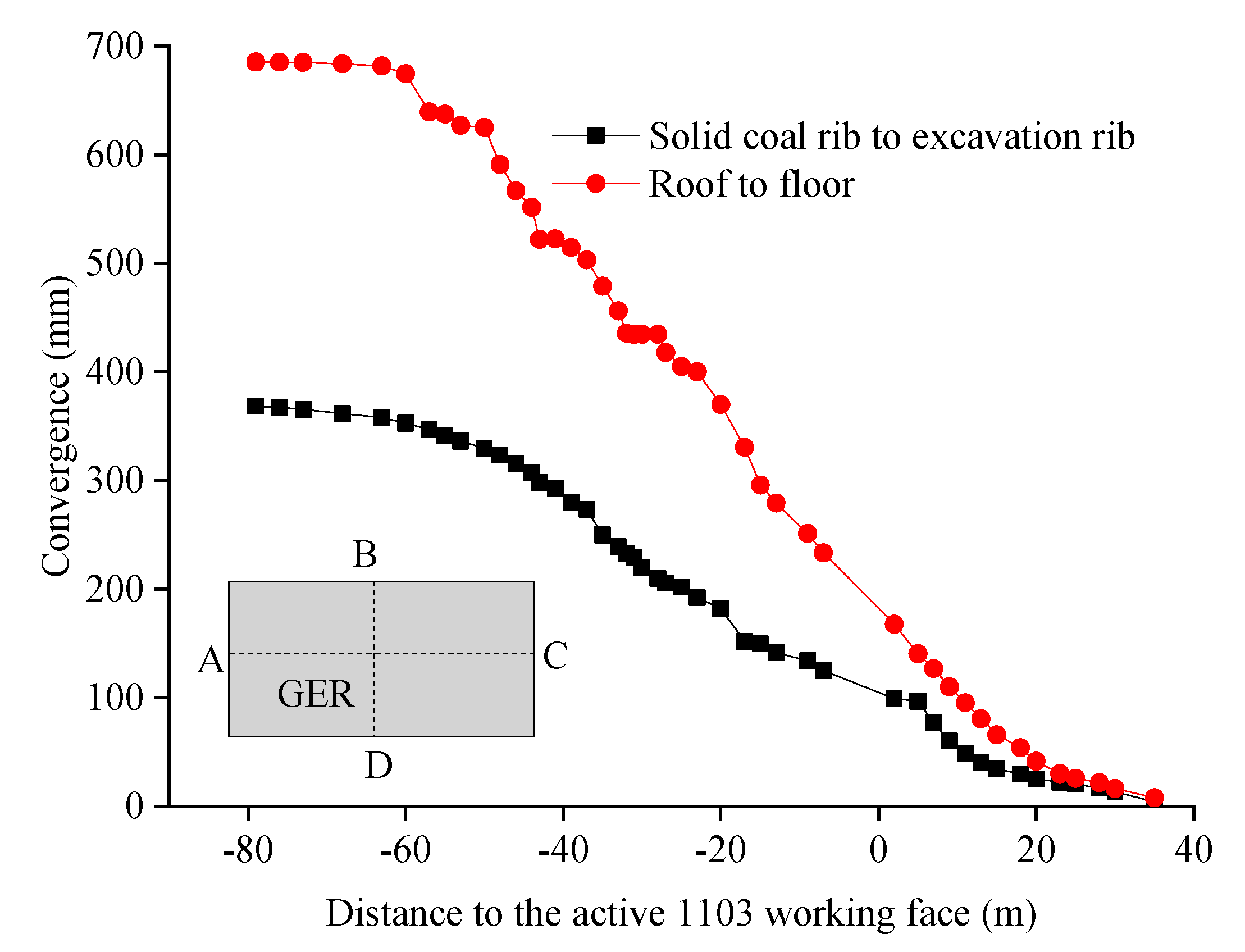 Sustainability 12 01197 g011