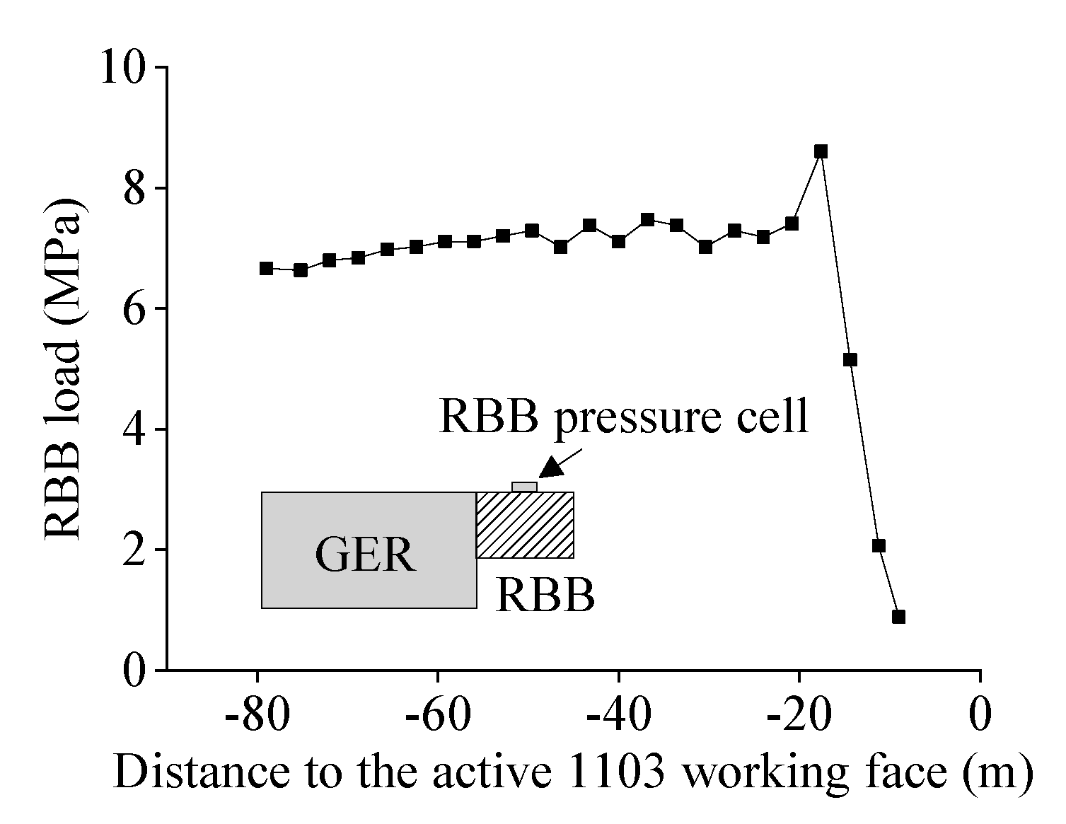 Sustainability 12 01197 g013