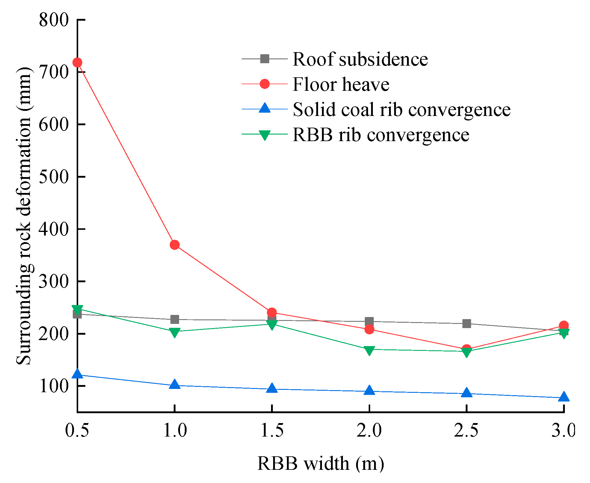 Sustainability 12 01197 g015