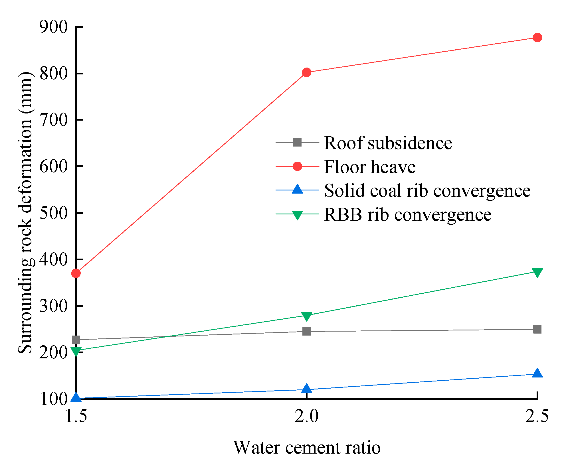 Sustainability 12 01197 g017