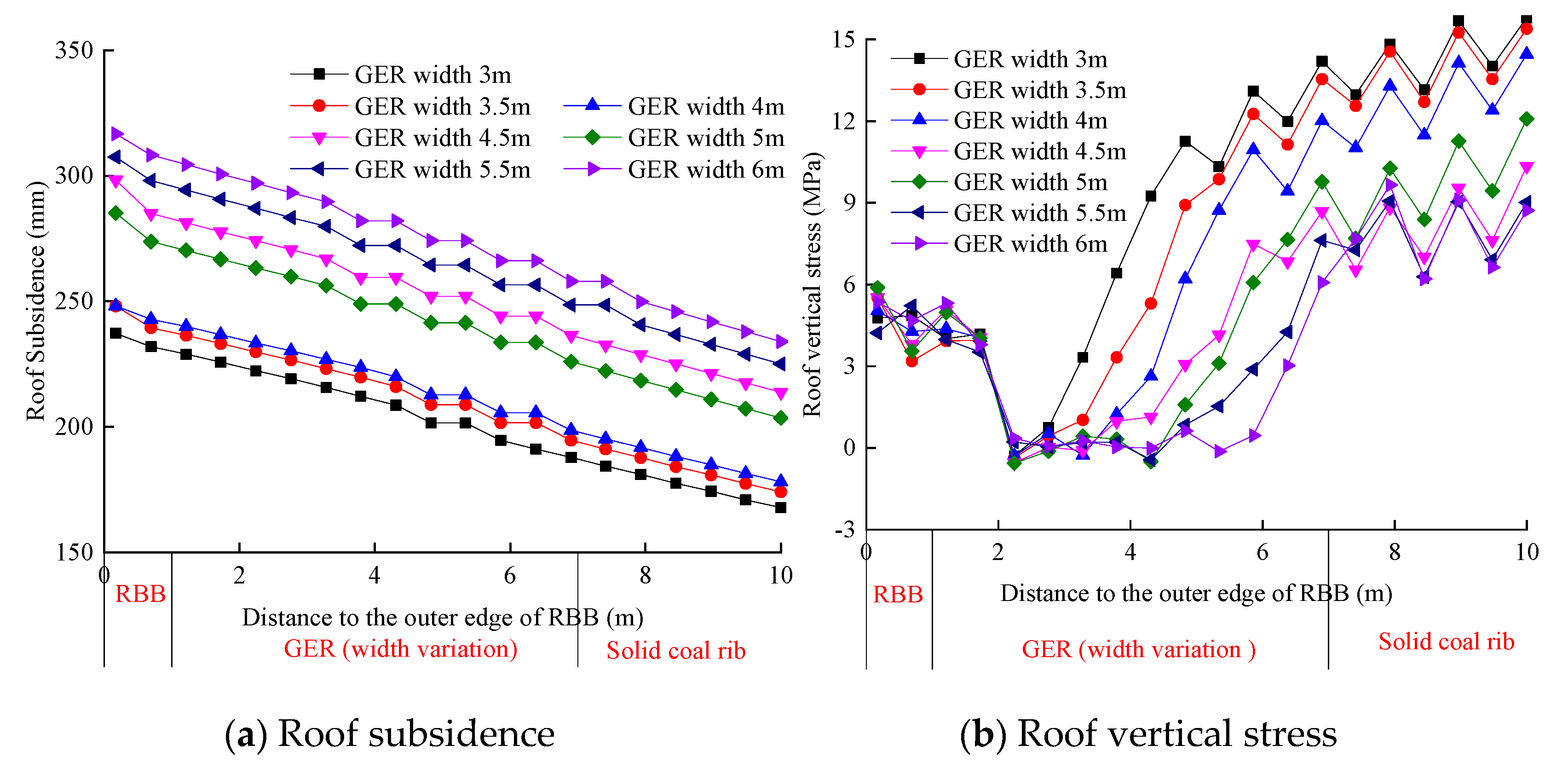 Sustainability 12 01197 g020