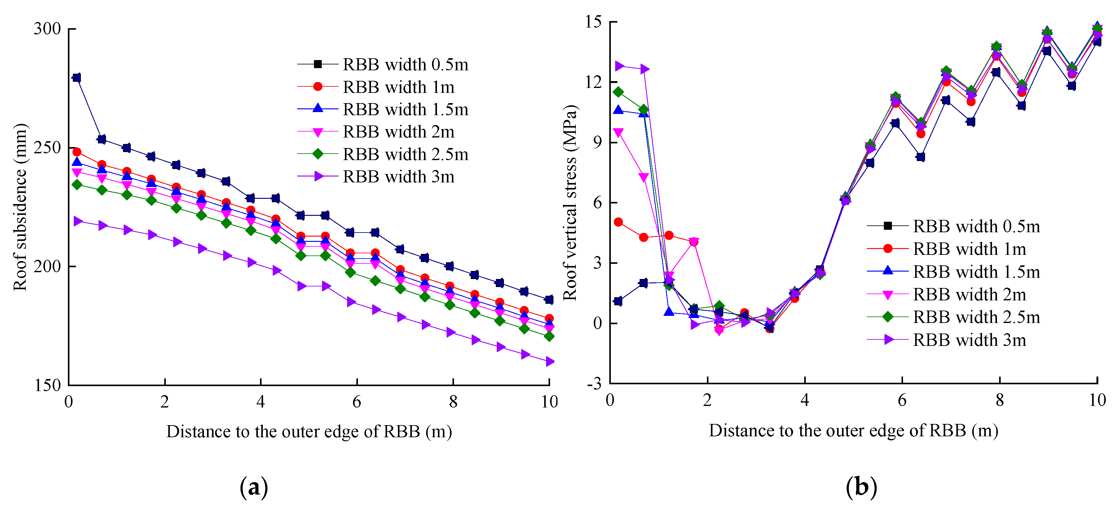 Sustainability 12 01197 g021