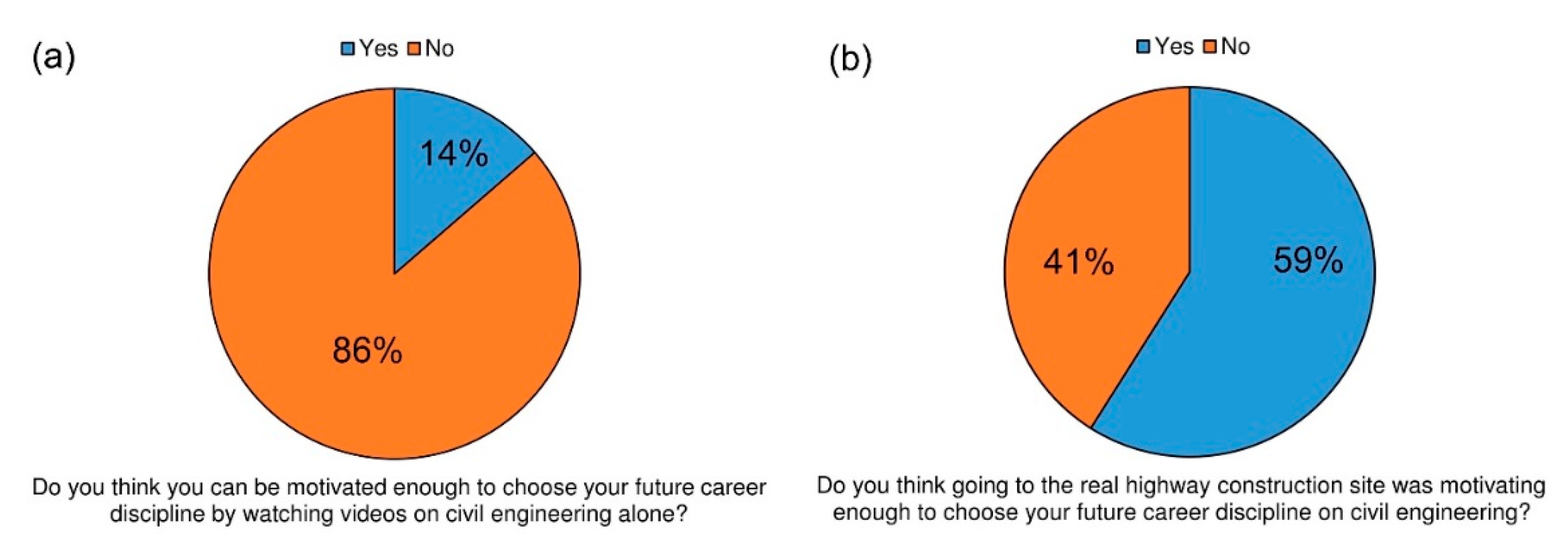 Sustainability 12 01200 g005