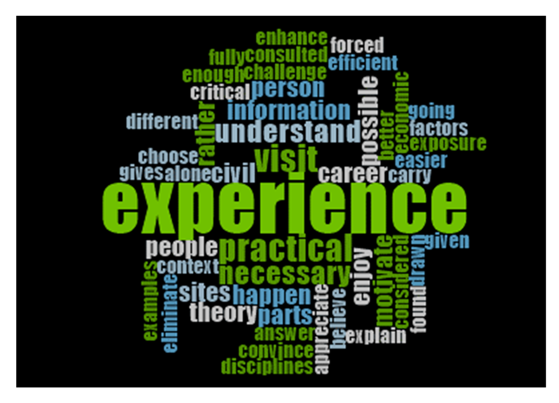 Sustainability 12 01200 g006