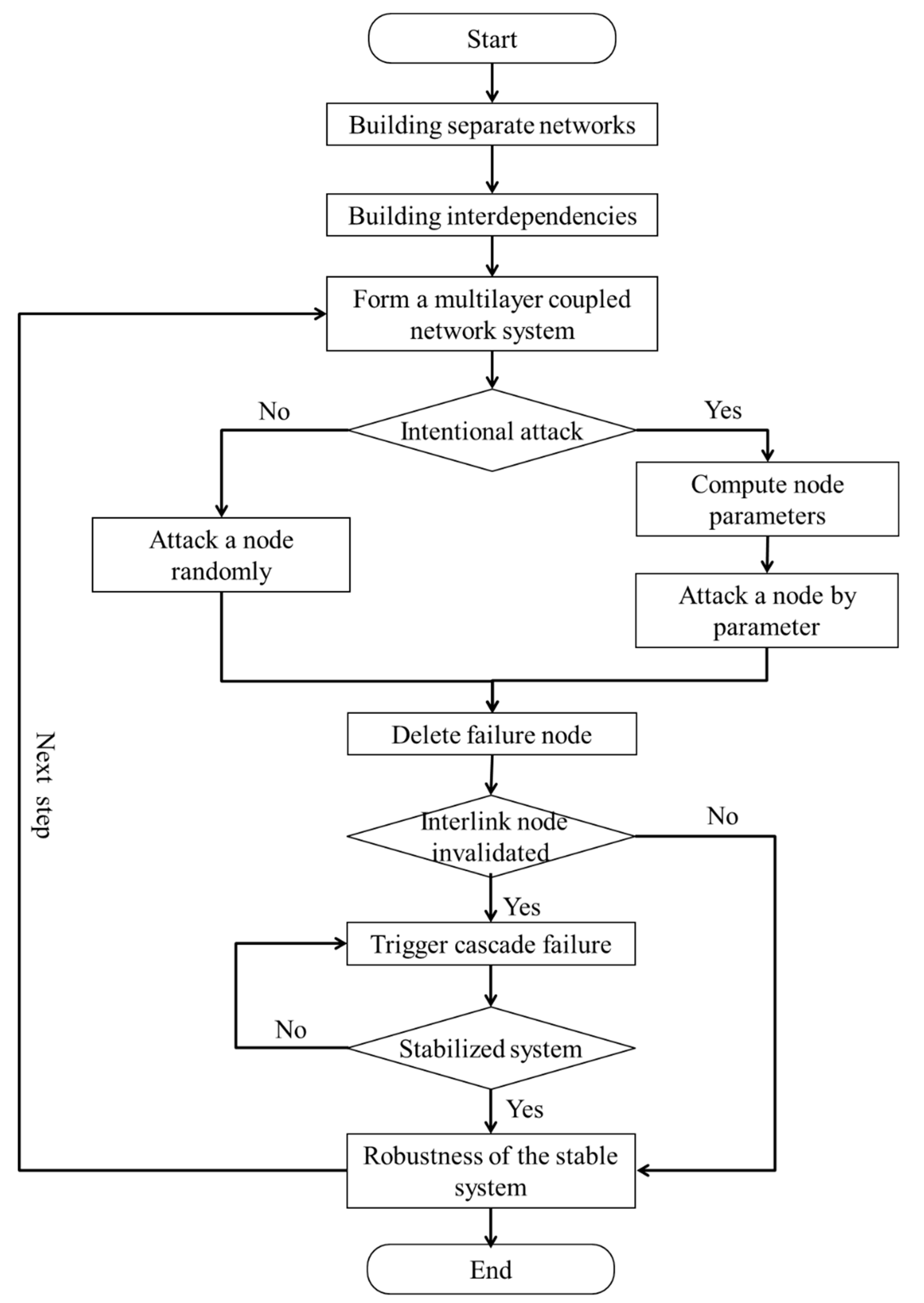 Sustainability 12 01202 g001