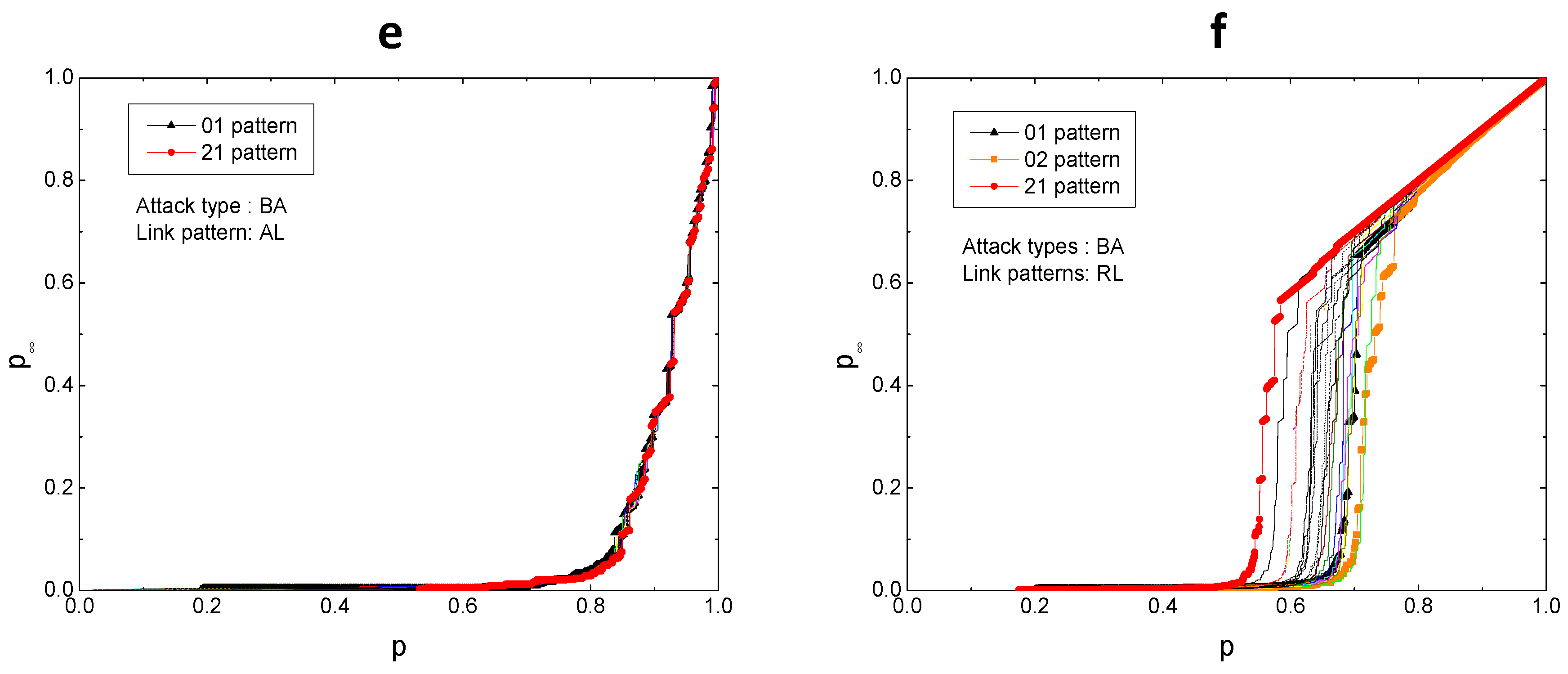 Sustainability 12 01202 g009b
