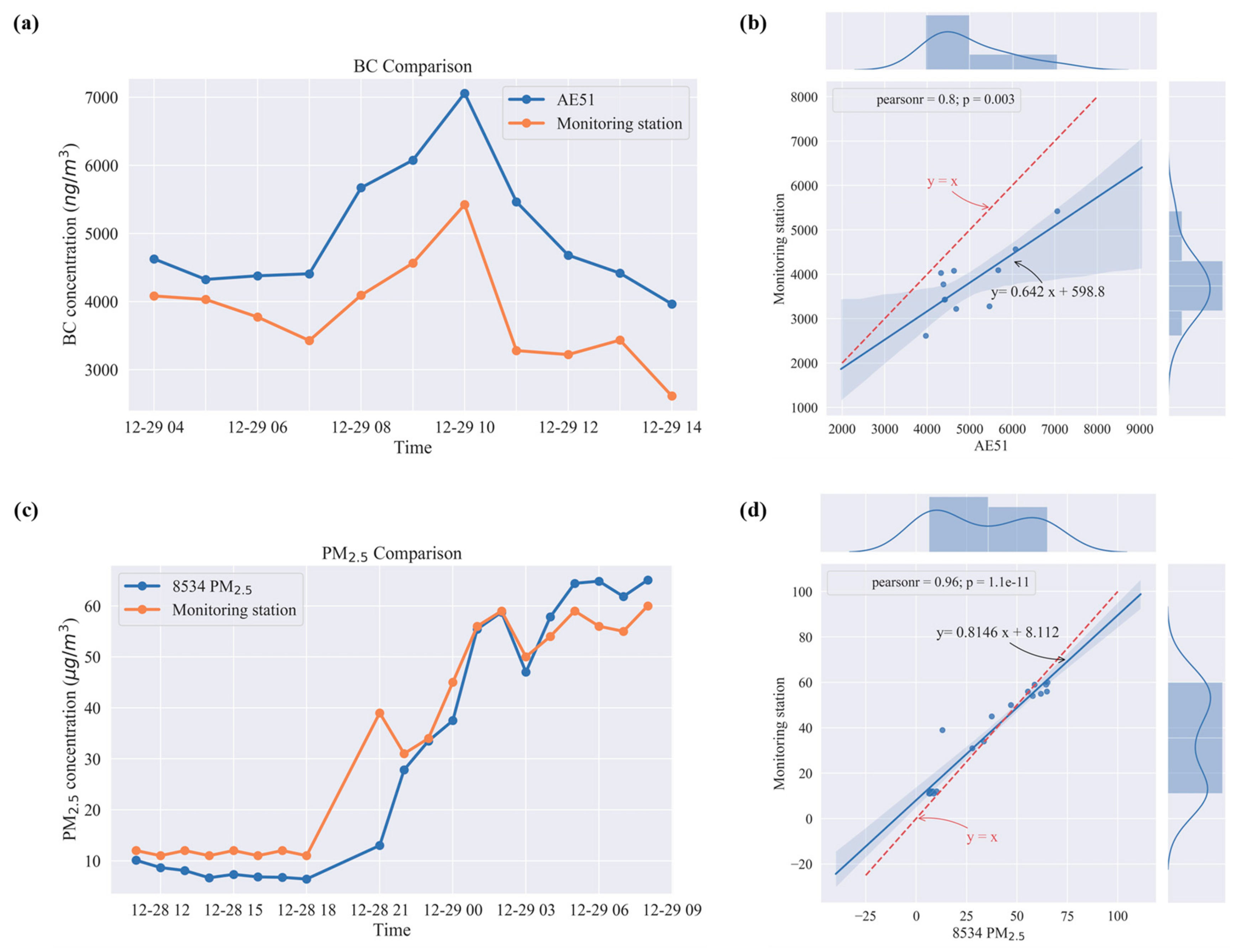 Sustainability 12 01204 g003