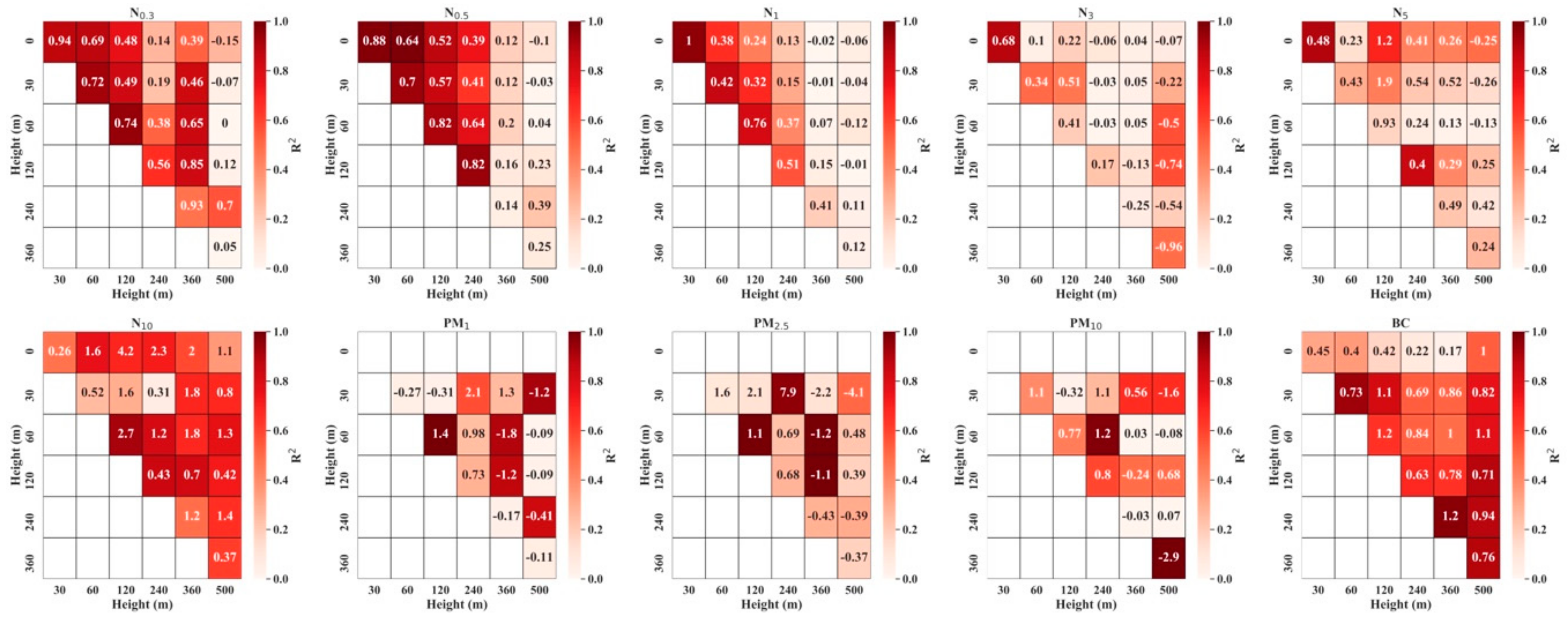 Sustainability 12 01204 g005