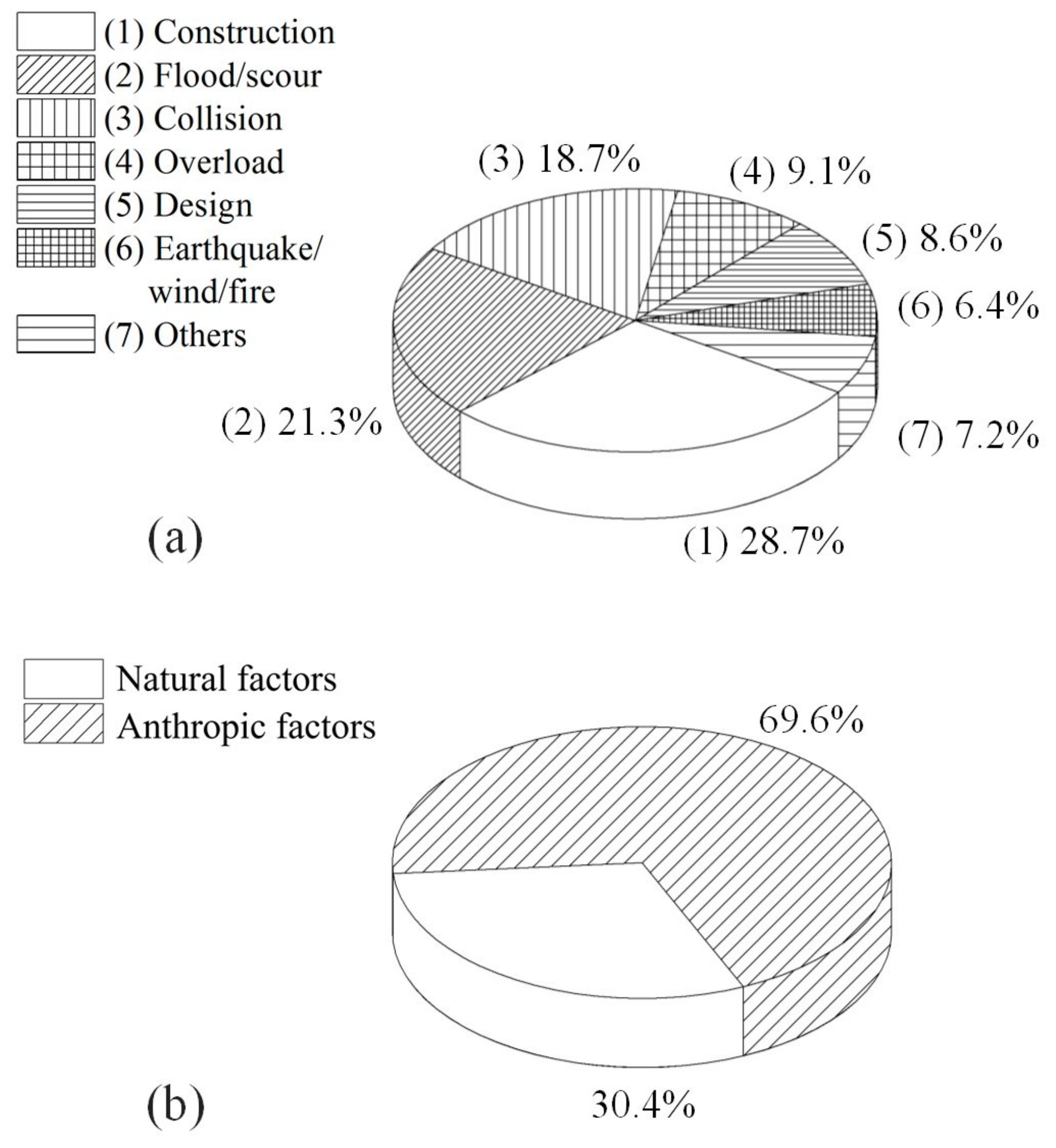 Sustainability 12 01205 g001