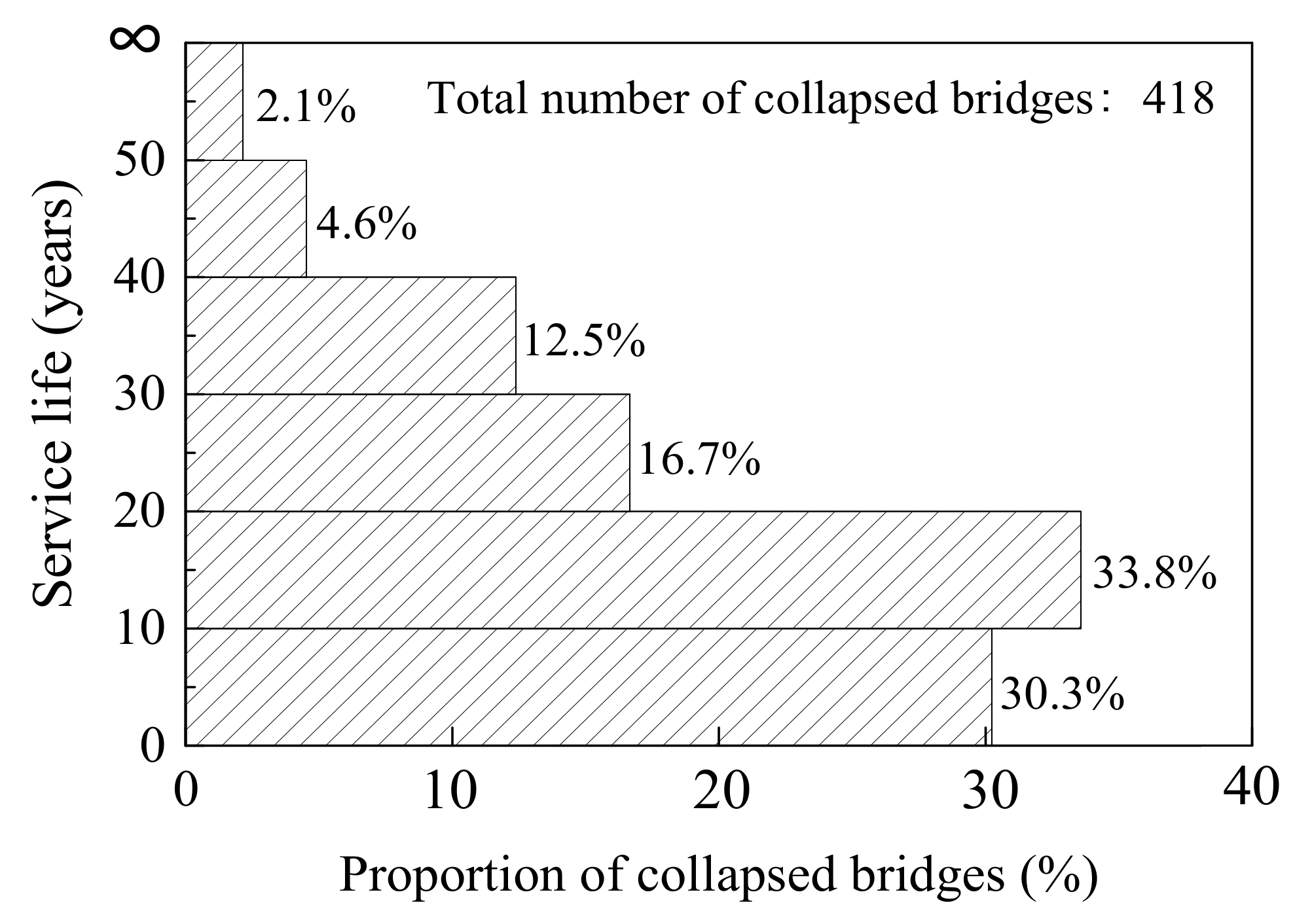 Sustainability 12 01205 g003