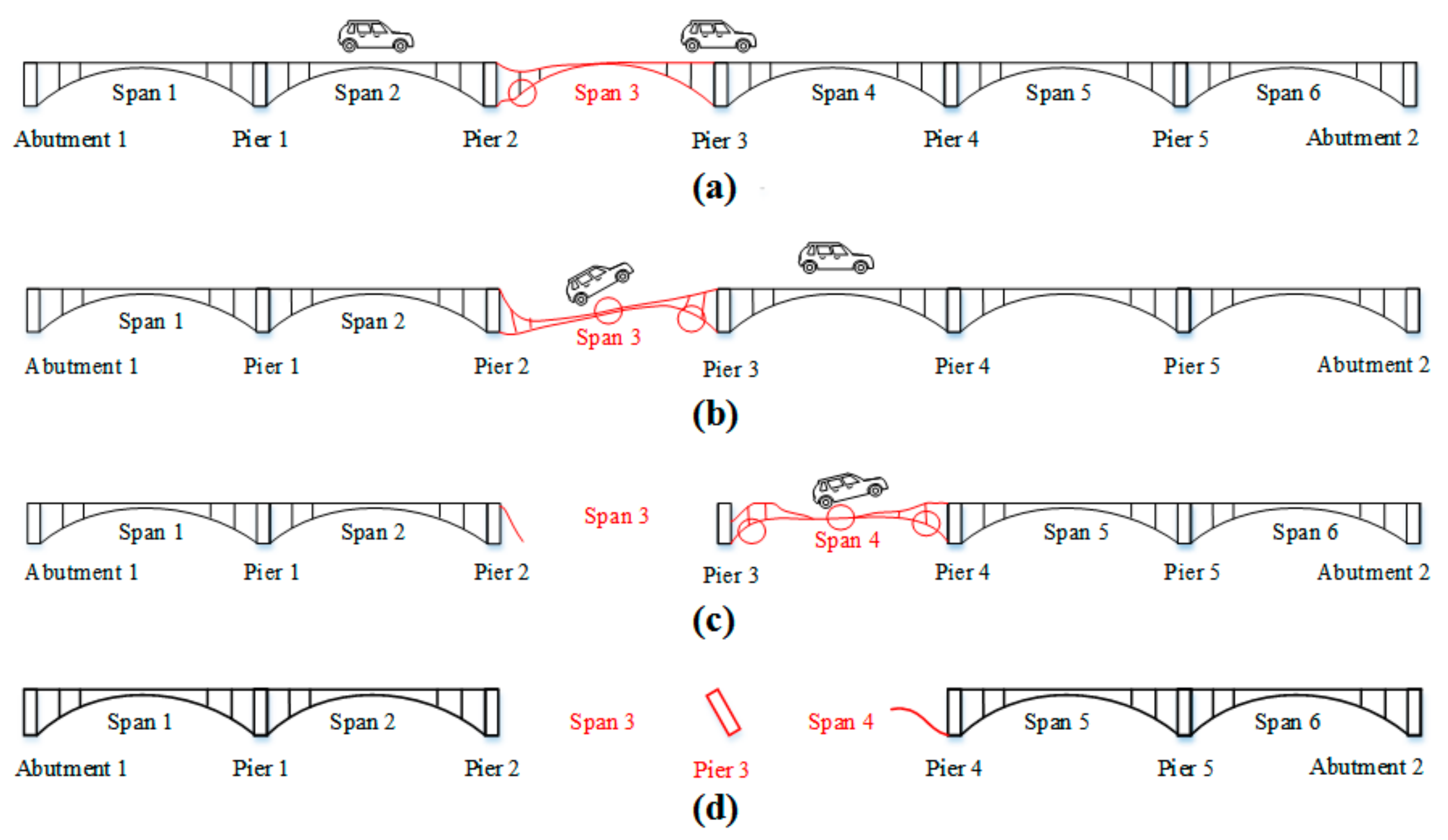 Sustainability 12 01205 g008
