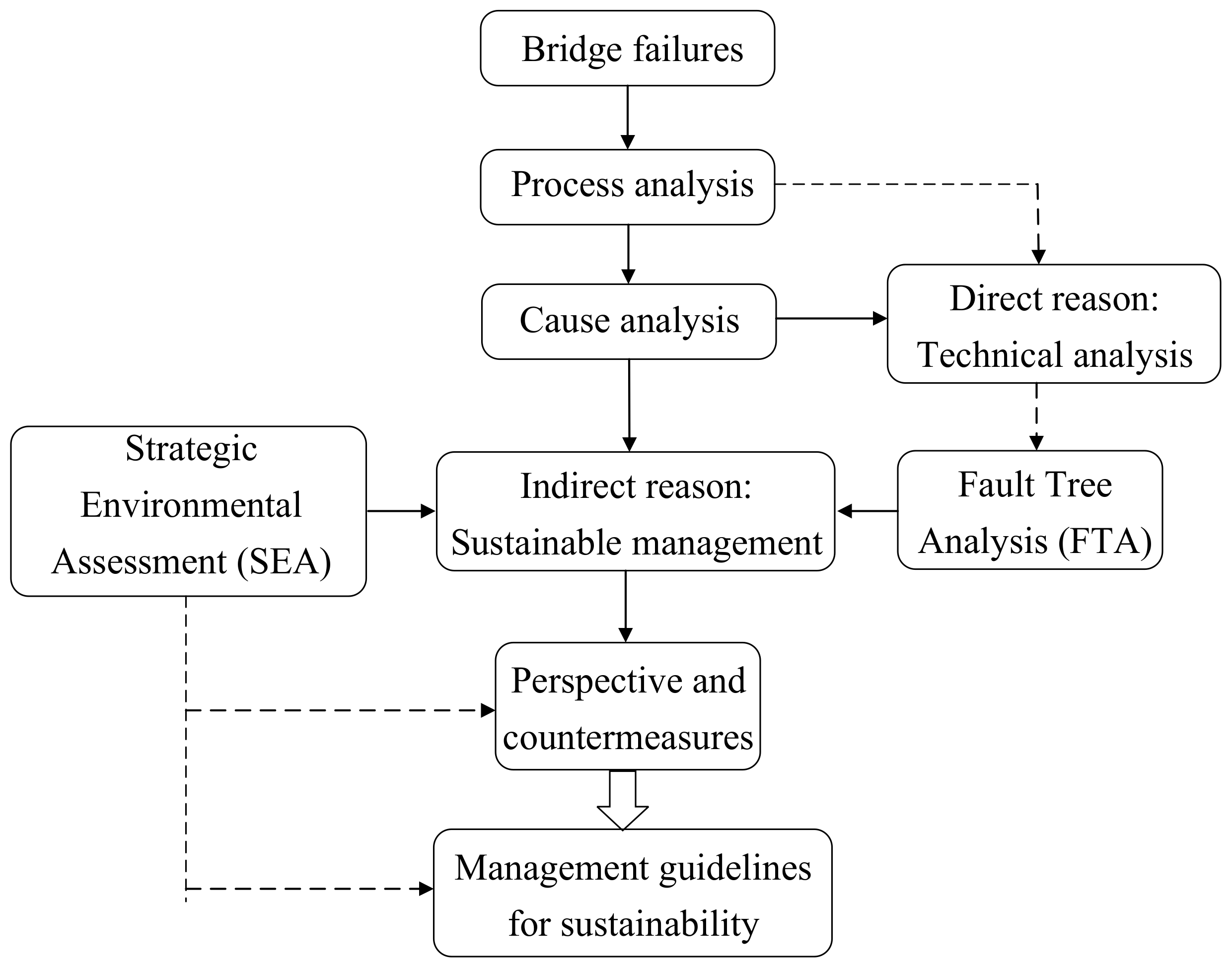 Sustainability 12 01205 g010