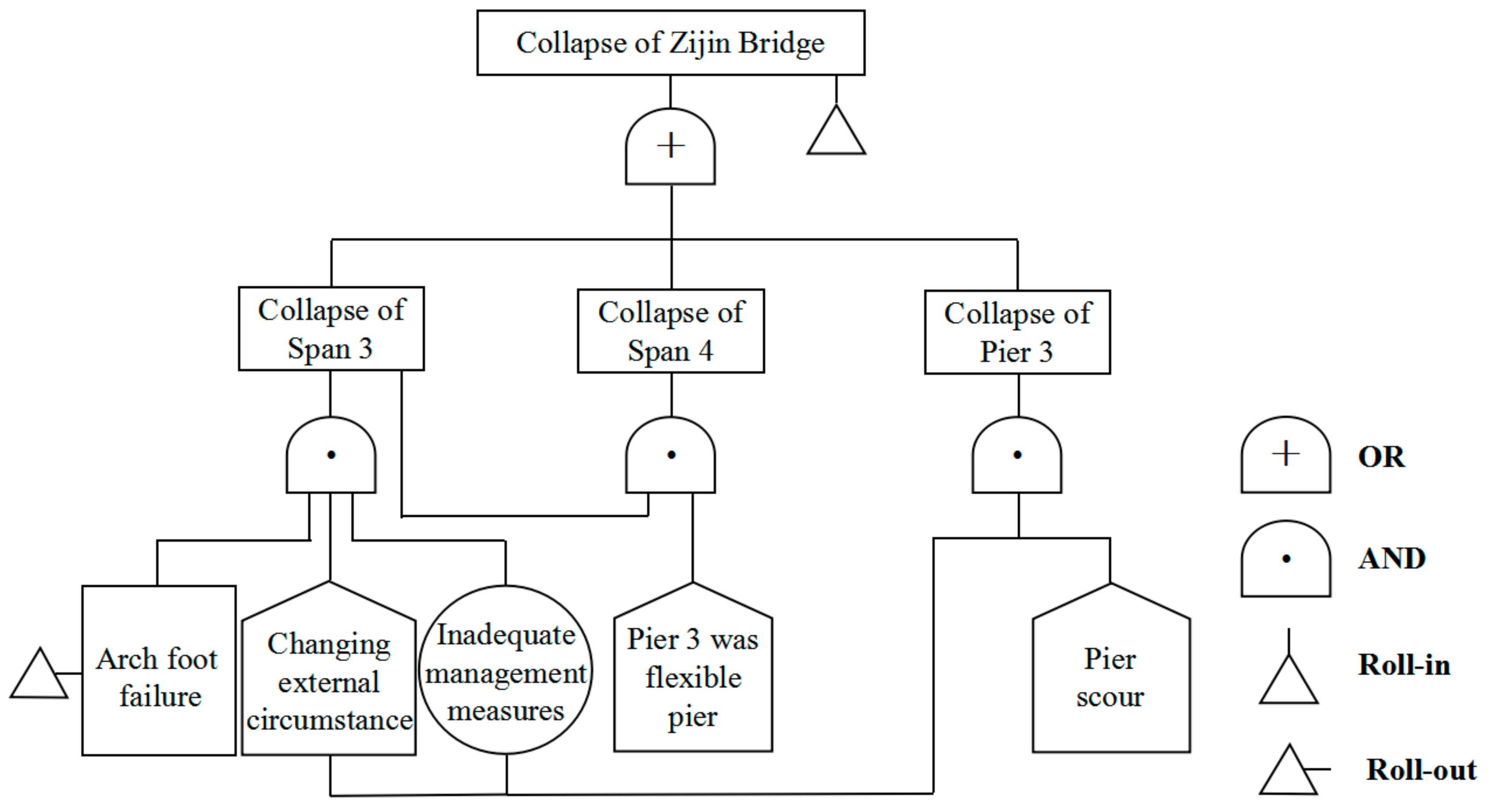 Sustainability 12 01205 g012