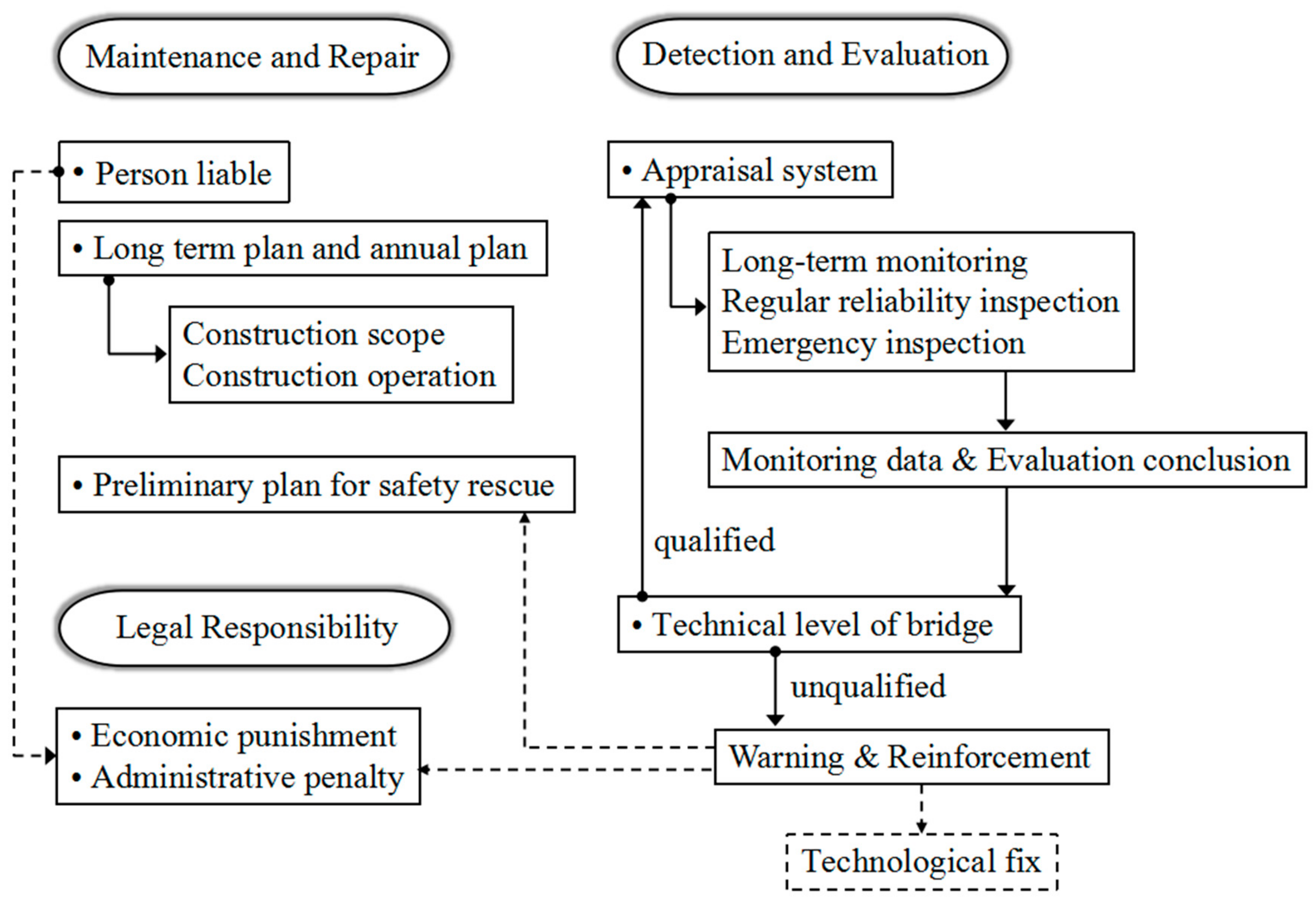 Sustainability 12 01205 g013