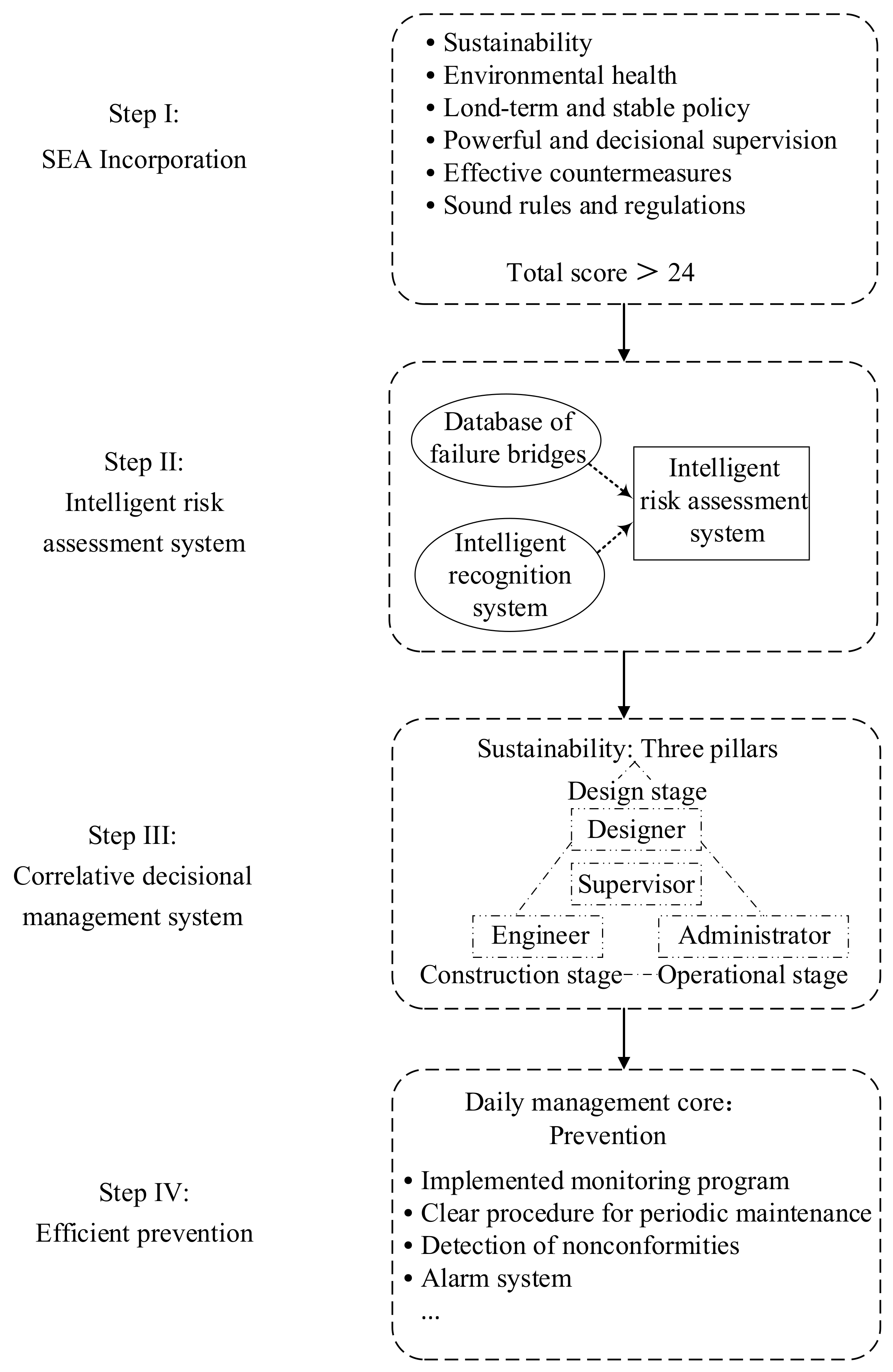 Sustainability 12 01205 g014