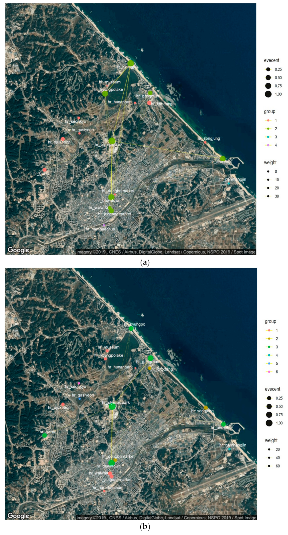 Sustainability 12 01206 g003