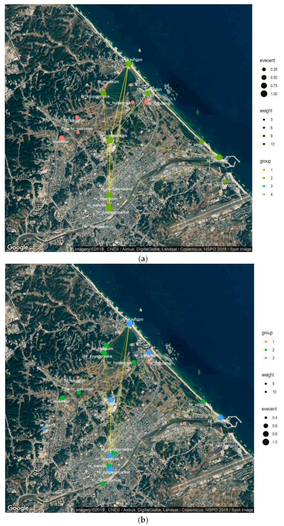 Sustainability 12 01206 g004