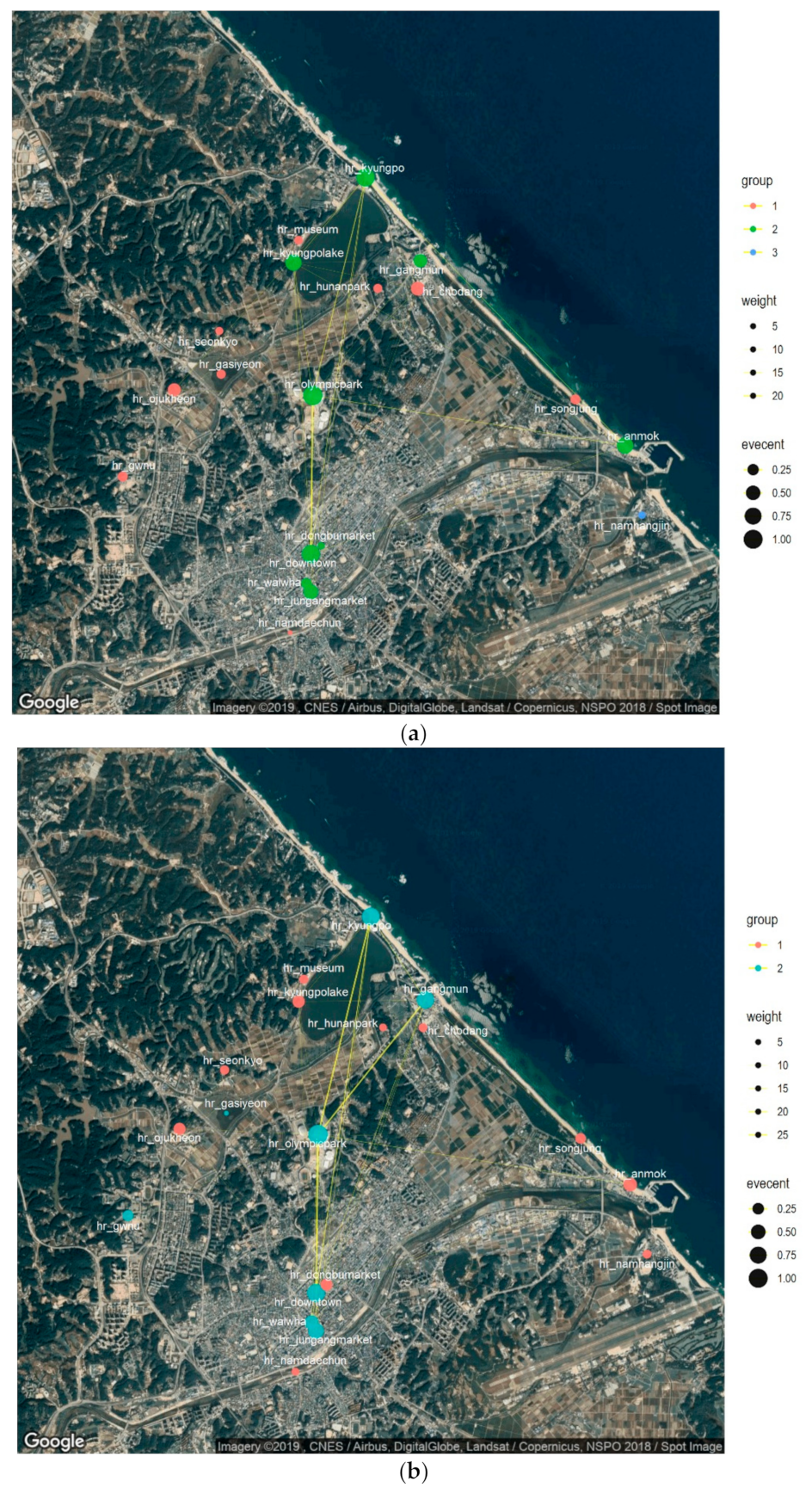 Sustainability 12 01206 g005
