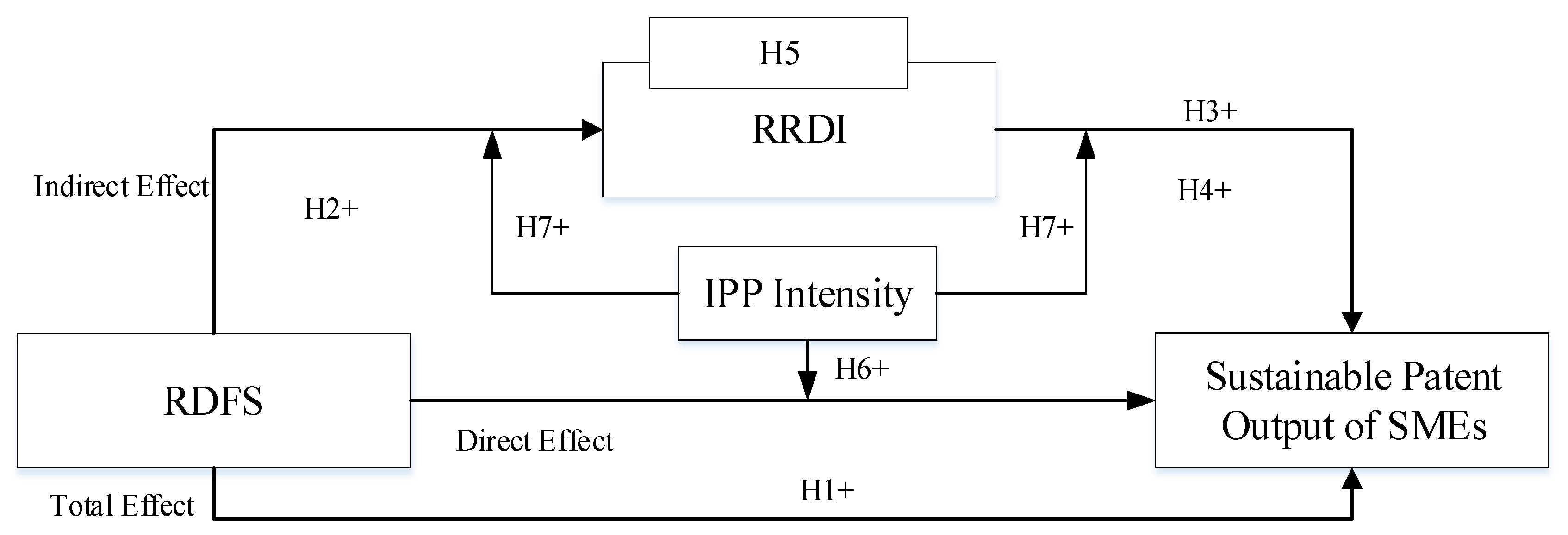 Sustainability 12 01207 g001