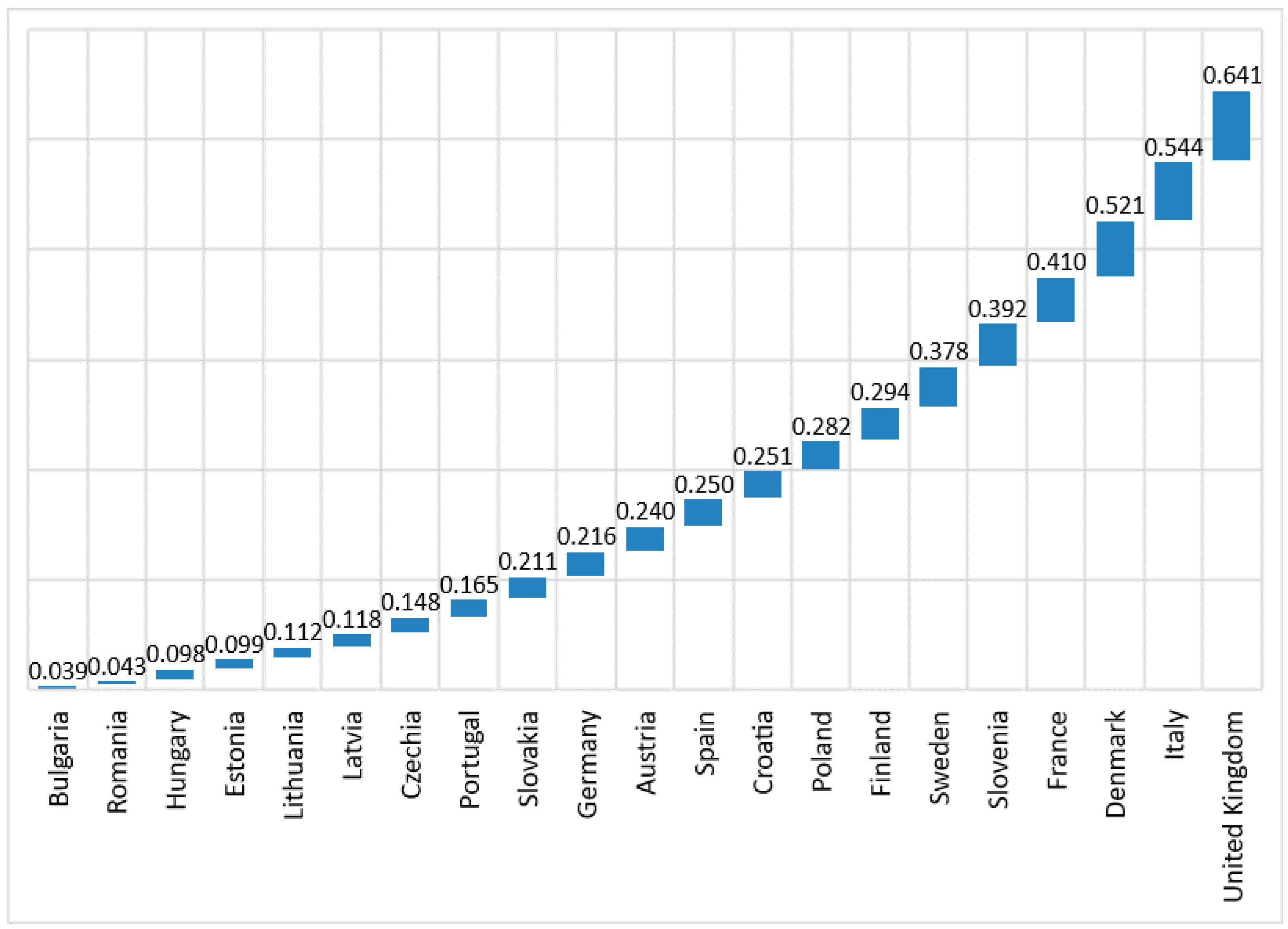 Sustainability 12 01210 g001 Sustainability 12 01210 g001