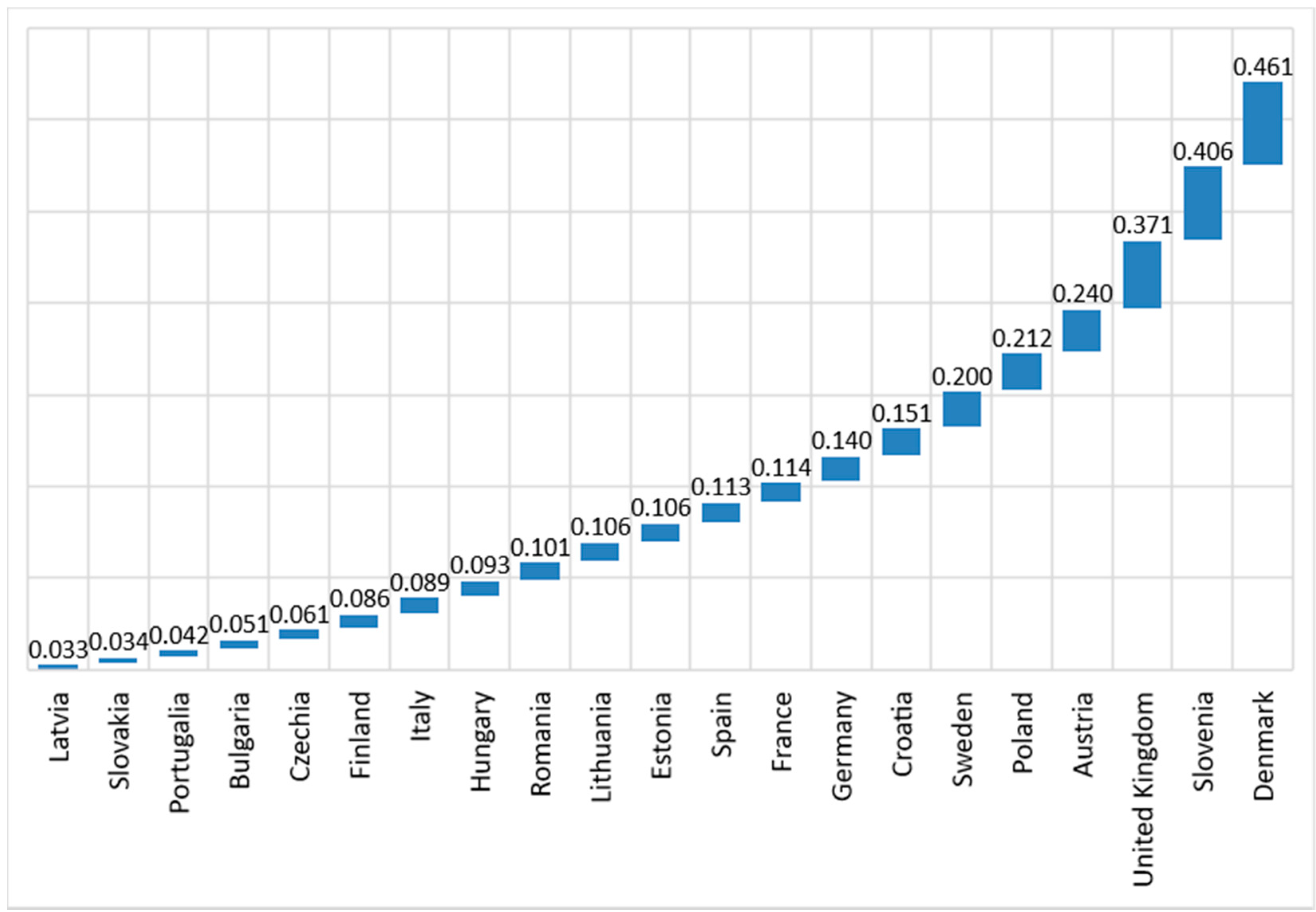 Sustainability 12 01210 g003 Sustainability 12 01210 g003